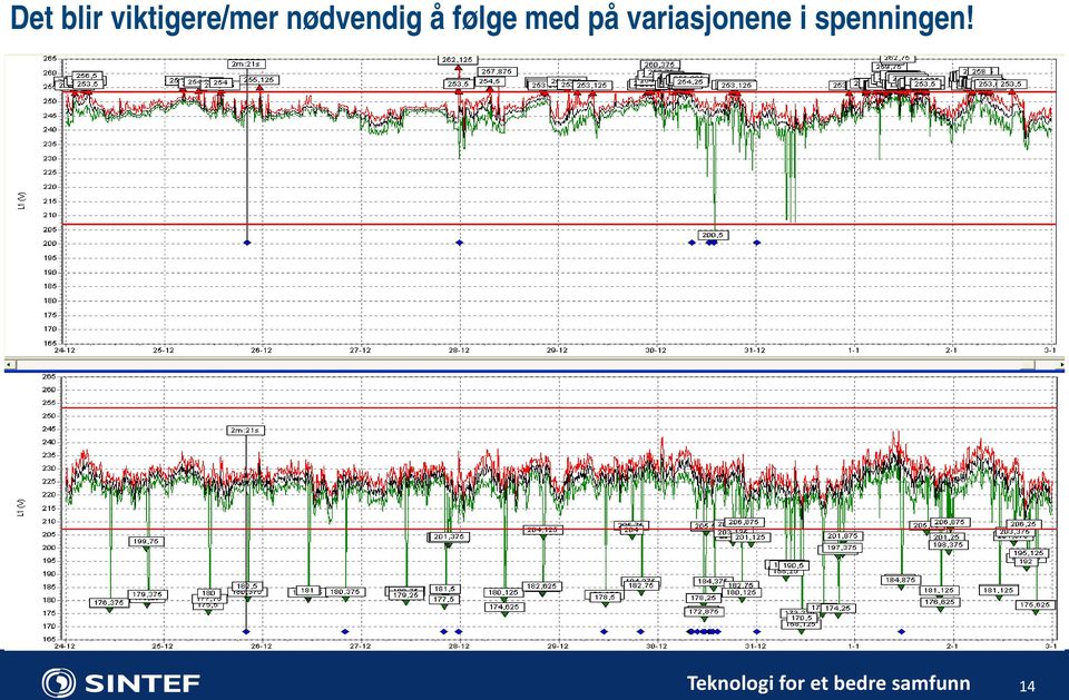 variasjonene i spenningen!