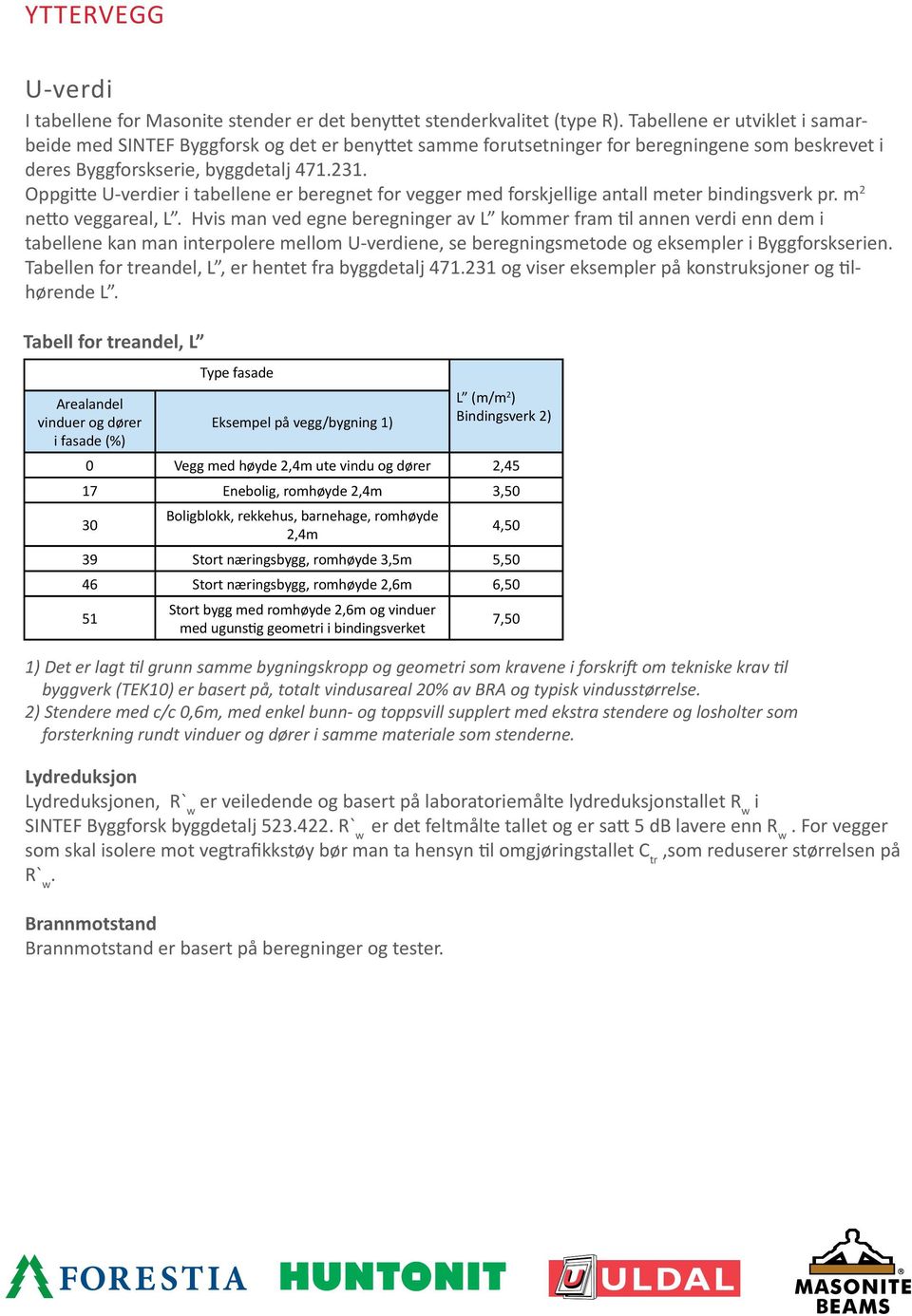 Oppgitte U-verdier i tabellene er beregnet for vegger med forskjellige antall meter bindingsverk pr. m 2 netto veggareal, L.