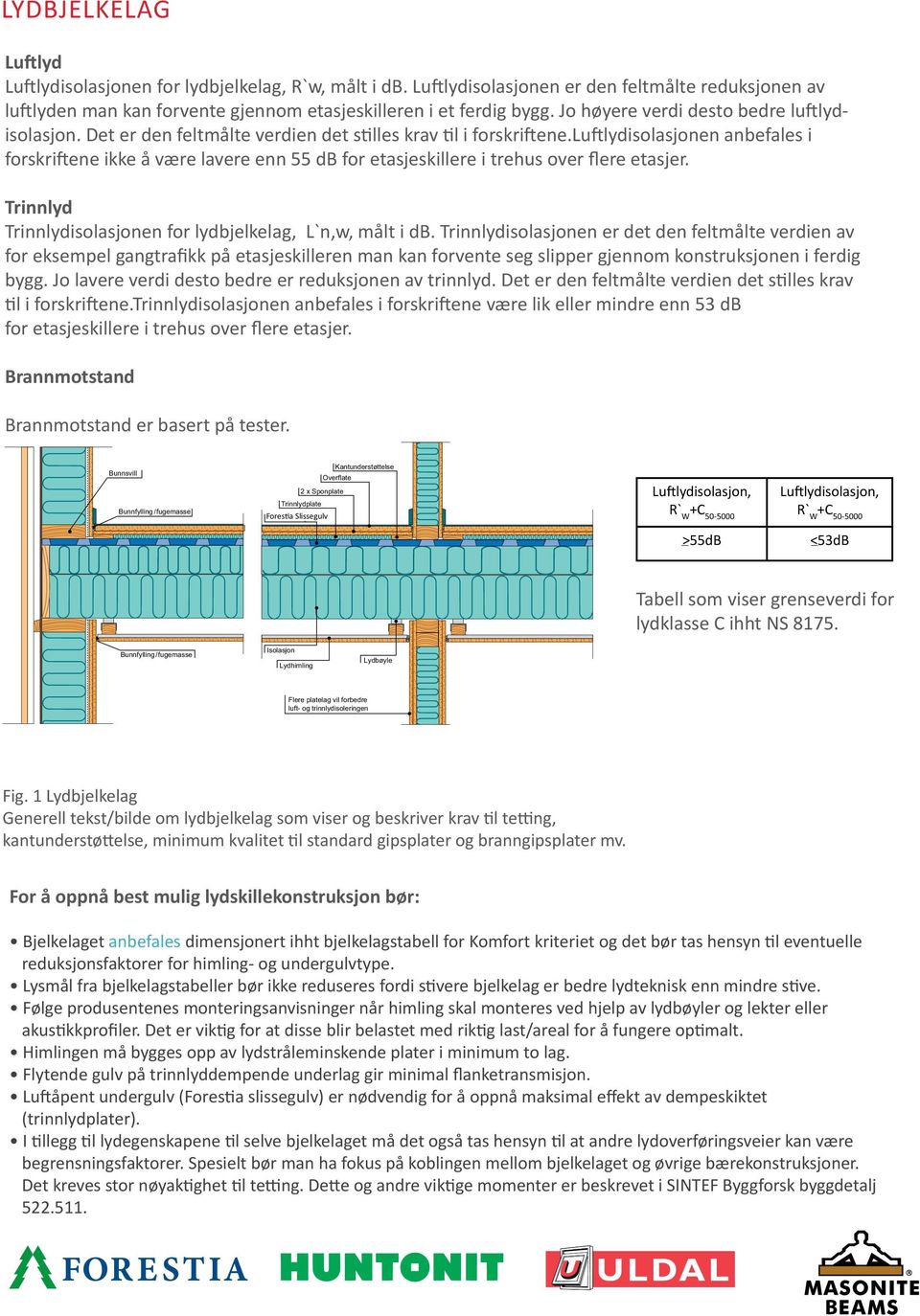 luftlydisolasjonen anbefales i forskriftene ikke å være lavere enn 55 db for etasjeskillere i trehus over flere etasjer. Trinnlyd Trinnlydisolasjonen for lydbjelkelag, L`n,w, målt i db.