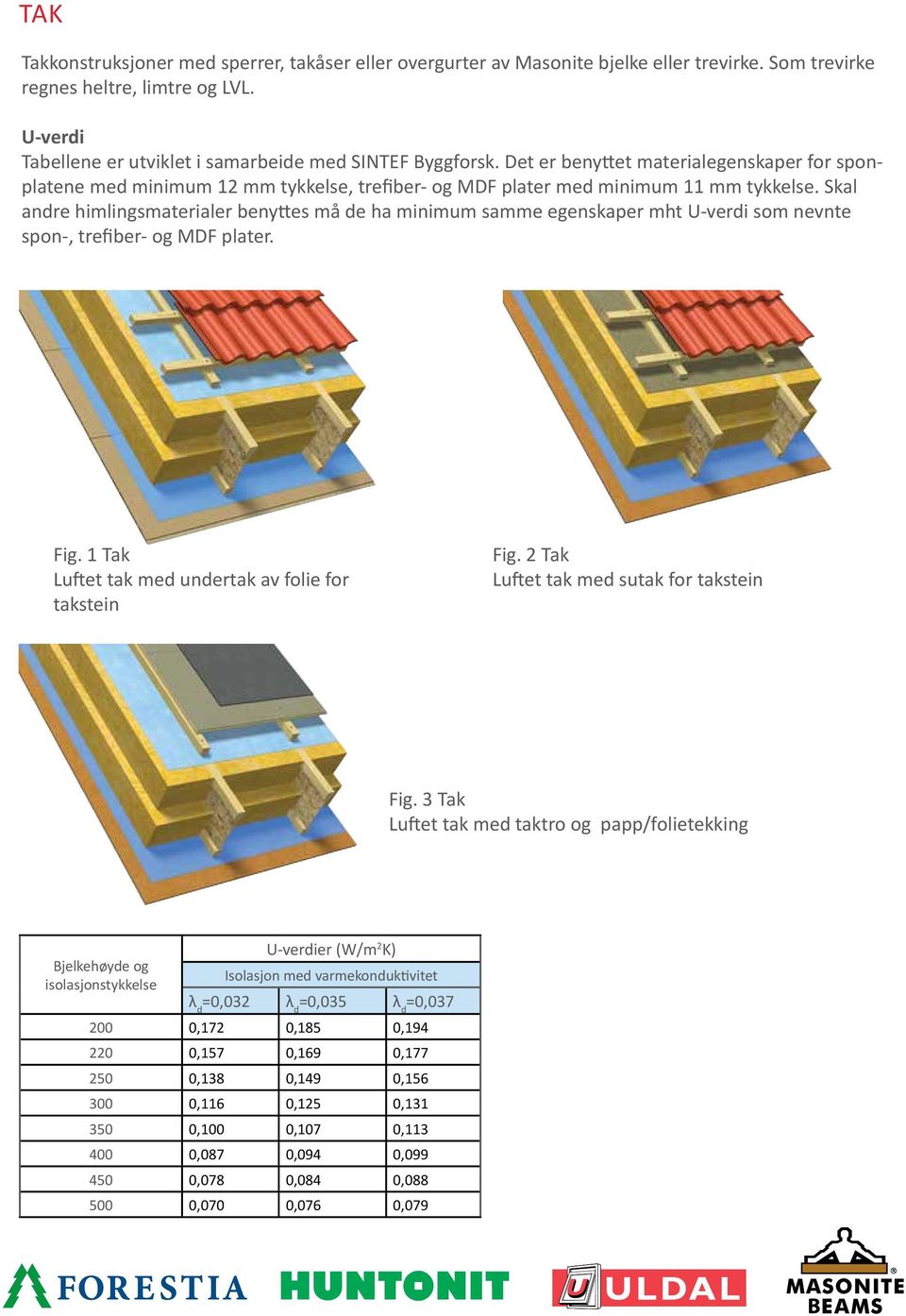 Skal andre himlingsmaterialer benyttes må de ha minimum samme egenskaper mht U-verdi som nevnte spon-, trefiber- og MDF plater. Fig. 1 Tak Luftet tak med undertak av folie for takstein Fig.