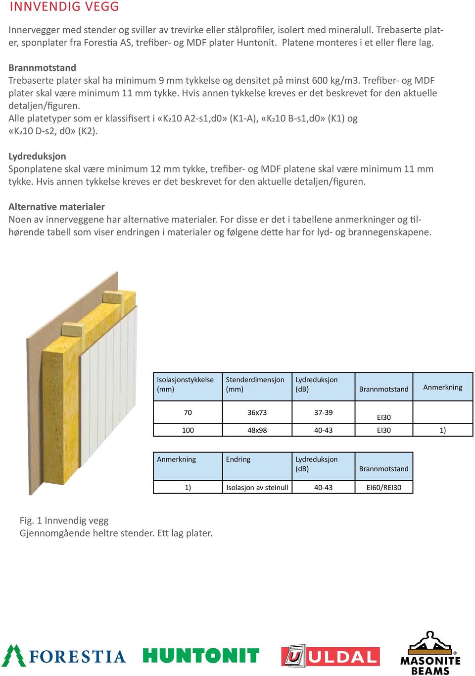 Hvis annen tykkelse kreves er det beskrevet for den aktuelle detaljen/figuren. Alle platetyper som er klassifisert i «K210 A2-s1,d0» (K1-A), «K210 B-s1,d0» (K1) og «K210 D-s2, d0» (K2).