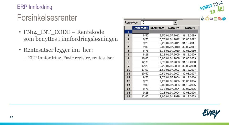 innfordringsløsningen Rentesatser