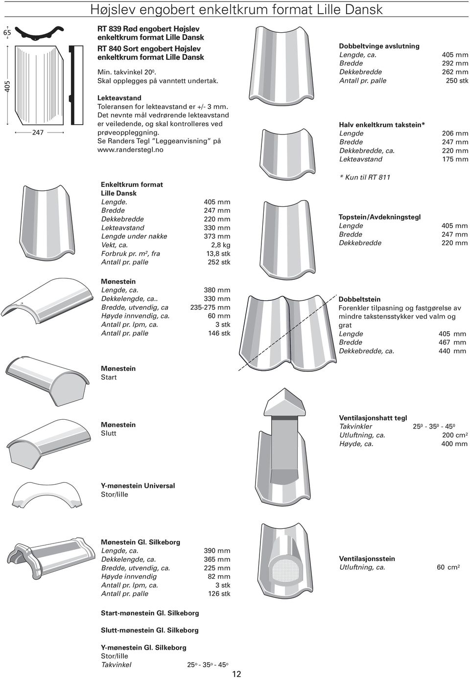 Se Randers Tegl Leggeanvisning på www.randerstegl.no Dobbeltvinge avslutning, ca. Halv enkeltkrum takstein*, ca. 405 mm 292 mm 262 mm 206 mm 247 mm 175 mm Enkeltkrum format Lille Dansk.