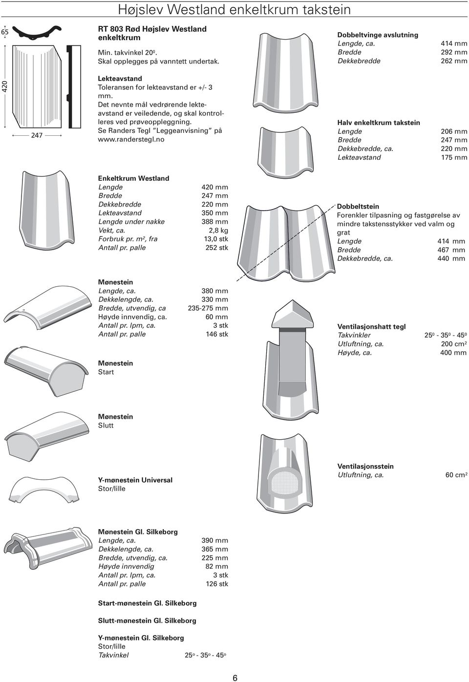 Se Randers Tegl Leggeanvisning på www.randerstegl.no Halv enkeltkrum takstein, ca. 206 mm 247 mm 175 mm Enkeltkrum Westland under nakke Forbruk pr.