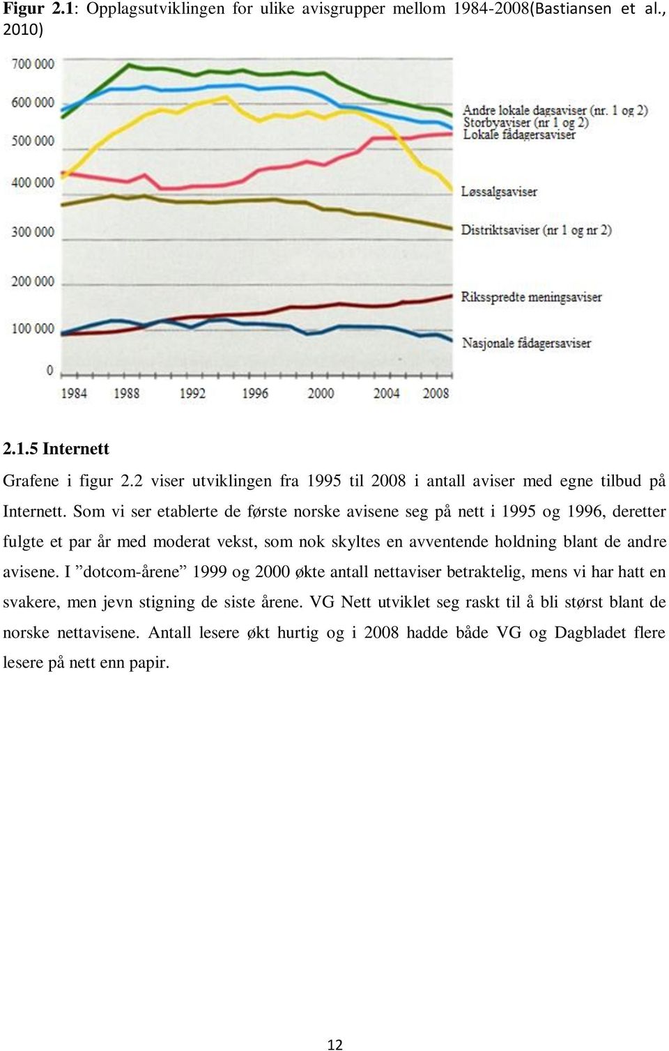 Som vi ser etablerte de første norske avisene seg på nett i 1995 og 1996, deretter fulgte et par år med moderat vekst, som nok skyltes en avventende holdning blant de andre