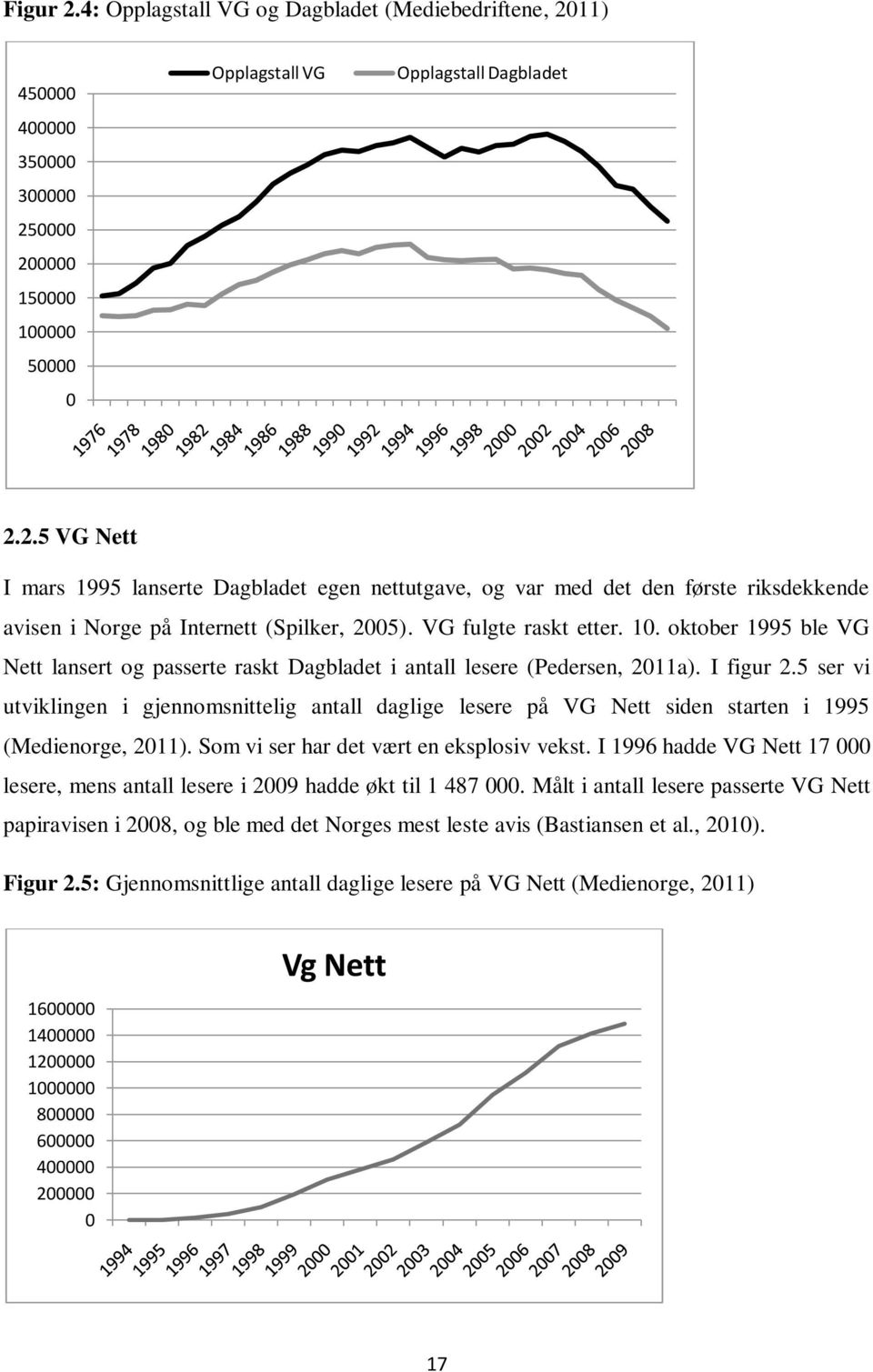 5 ser vi utviklingen i gjennomsnittelig antall daglige lesere på VG Nett siden starten i 1995 (Medienorge, 2011). Som vi ser har det vært en eksplosiv vekst.