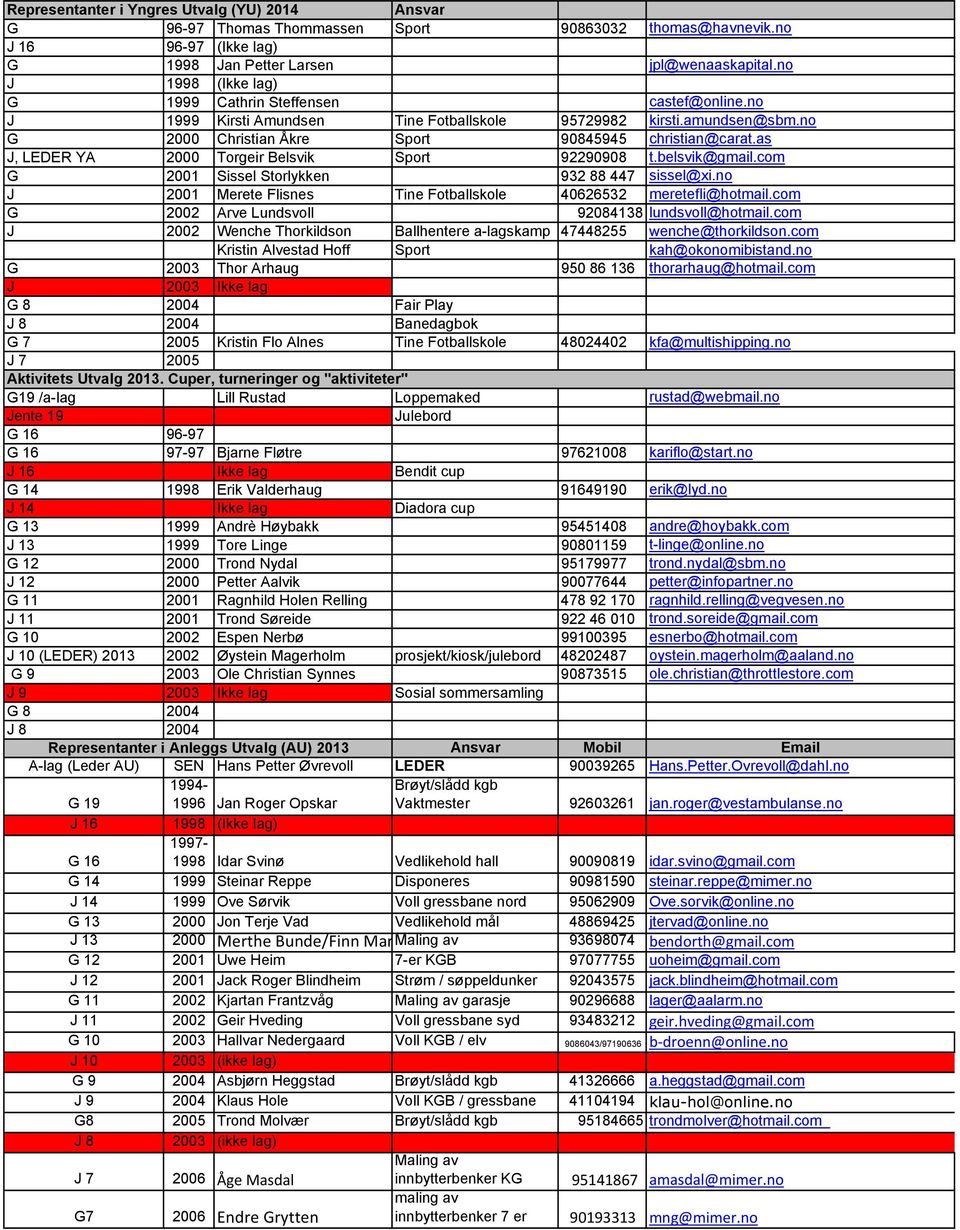 as J, LEDER YA 2000 Torgeir Belsvik Sport 92290908 t.belsvik@gmail.com G 2001 Sissel Storlykken 932 88 447 sissel@xi.no J 2001 Merete Flisnes Tine Fotballskole 40626532 meretefli@hotmail.