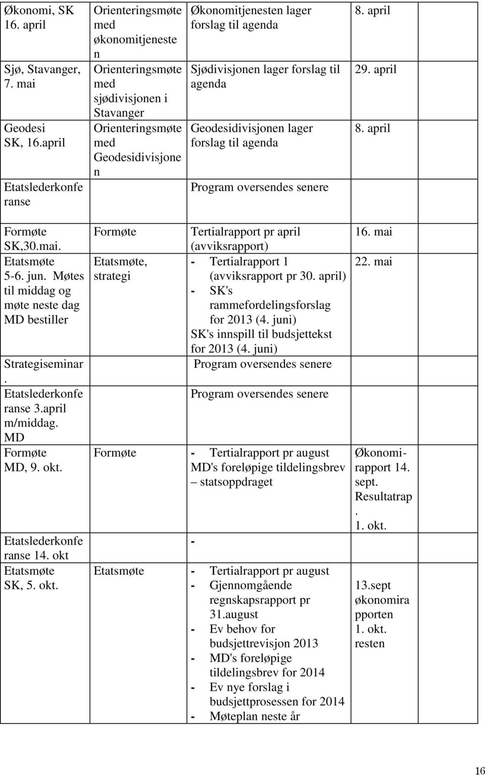 Sjødivisjonen lager forslag til agenda Geodesidivisjonen lager forslag til agenda Program oversendes senere 8. april 29. april 8. april Formøte SK,30.mai. Etatsmøte 5-6. jun.