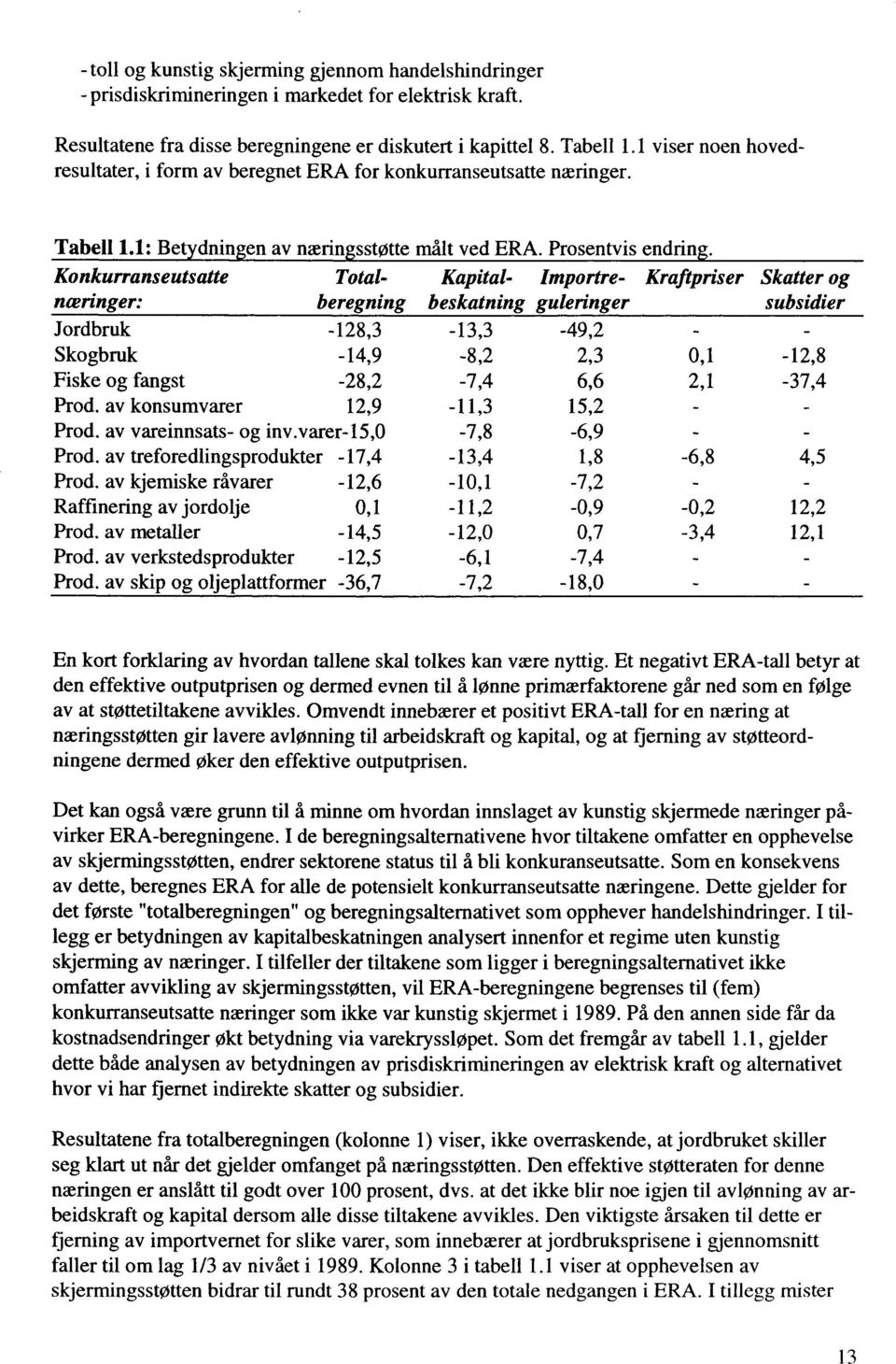 Konkurranseutsatte næringer: Totalberegning Kapitalbeskatning Importreguleringer Kraftpriser Skatter og subsidier Jordbruk-128,3-13,3-49,2 0,1 Skogbruk -14,9-8,2 2,3-12,8 Fiske og fangst -28,2 Prod.
