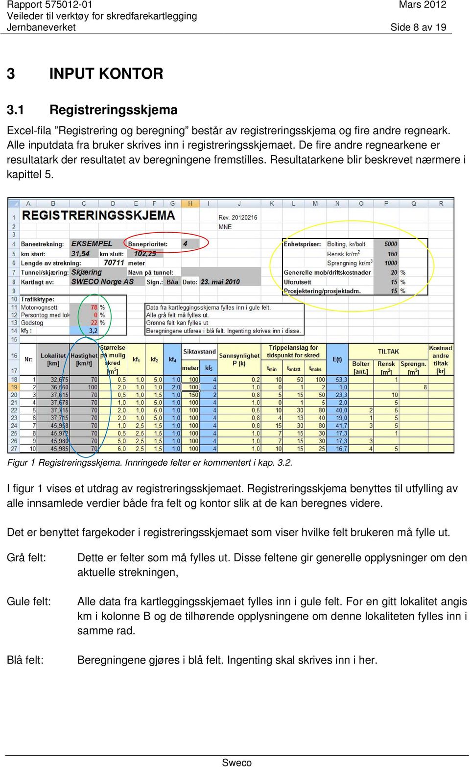 Figur 1 Registreringsskjema. Innringede felter er kommentert i kap. 3.2. I figur 1 vises et utdrag av registreringsskjemaet.