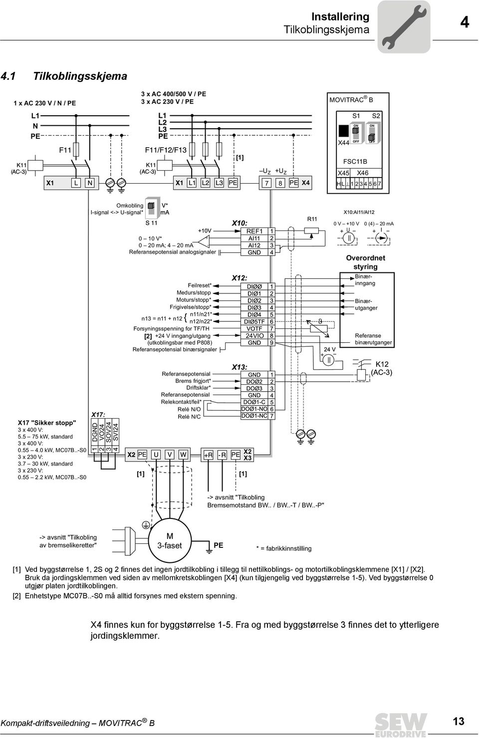 <-> U-signal* 0 10 V* 0 20 ma; 4 20 ma Referansepotensial analogsignaler Feilreset* Medurs/stopp Moturs/stopp* Frigivelse/stopp* n11/n21* n13 = n11 + n12 n12/n22* Forsyningsspenning for TF/TH [2] +24