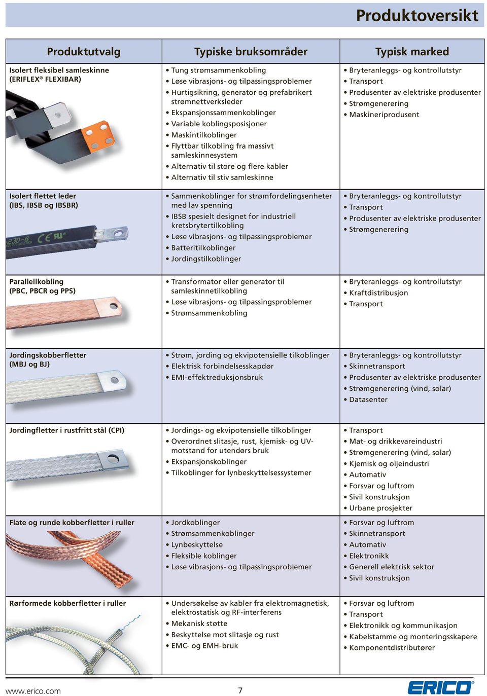 samleskinnesystem lternativ til store og flere kabler lternativ til stiv samleskinne Saenkoblinger for strømfordelingsenheter med lav spenning IBSB spesielt designet for industriell