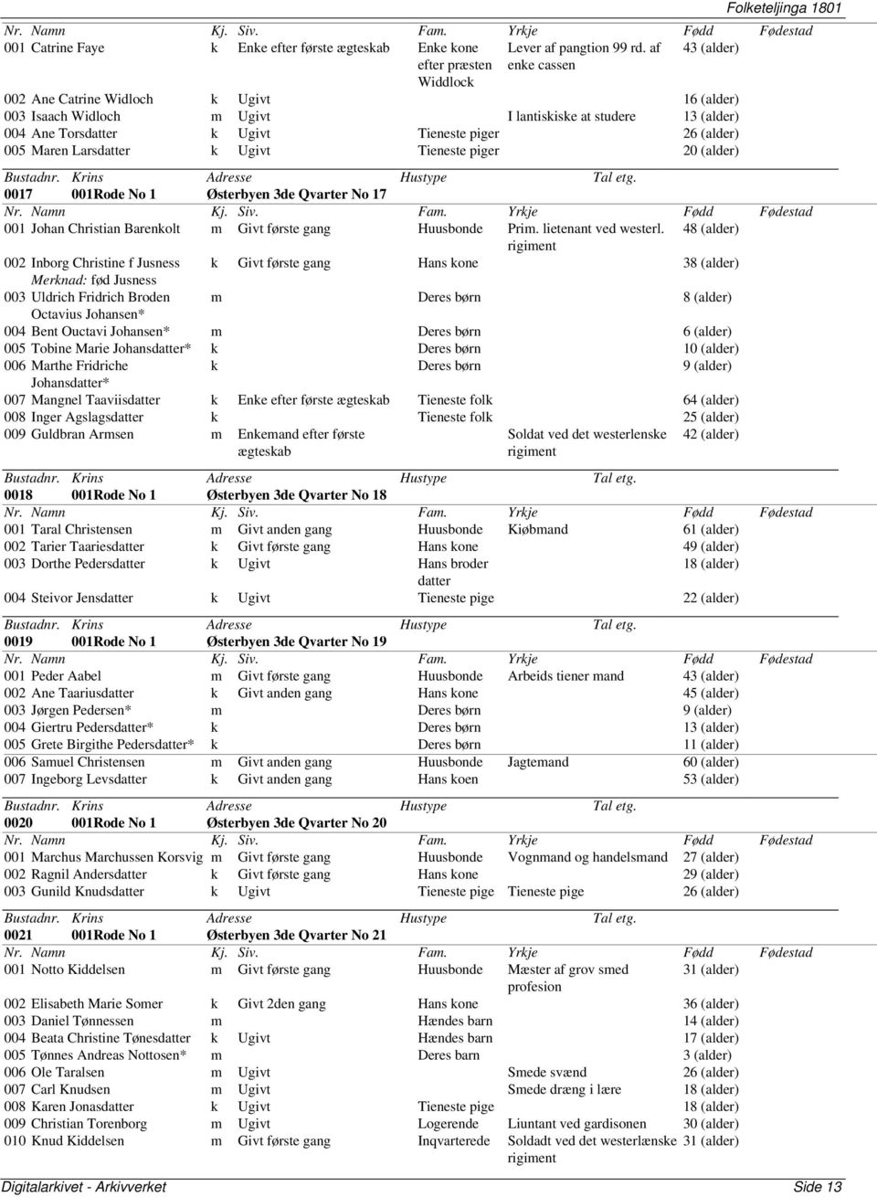 (alder) 005 Maren Larsdatter k Ugivt Tieneste piger 20 (alder) 0017 001Rode No 1 Østerbyen 3de No 17 001 Johan Christian Barenkolt m Givt første gang Huusbonde Prim. lietenant ved westerl.