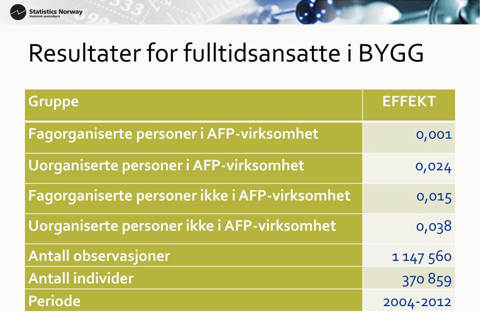 Fagorganiserte personer ikke i AFP-virksomhet 0,015 Uorganiserte personer ikke