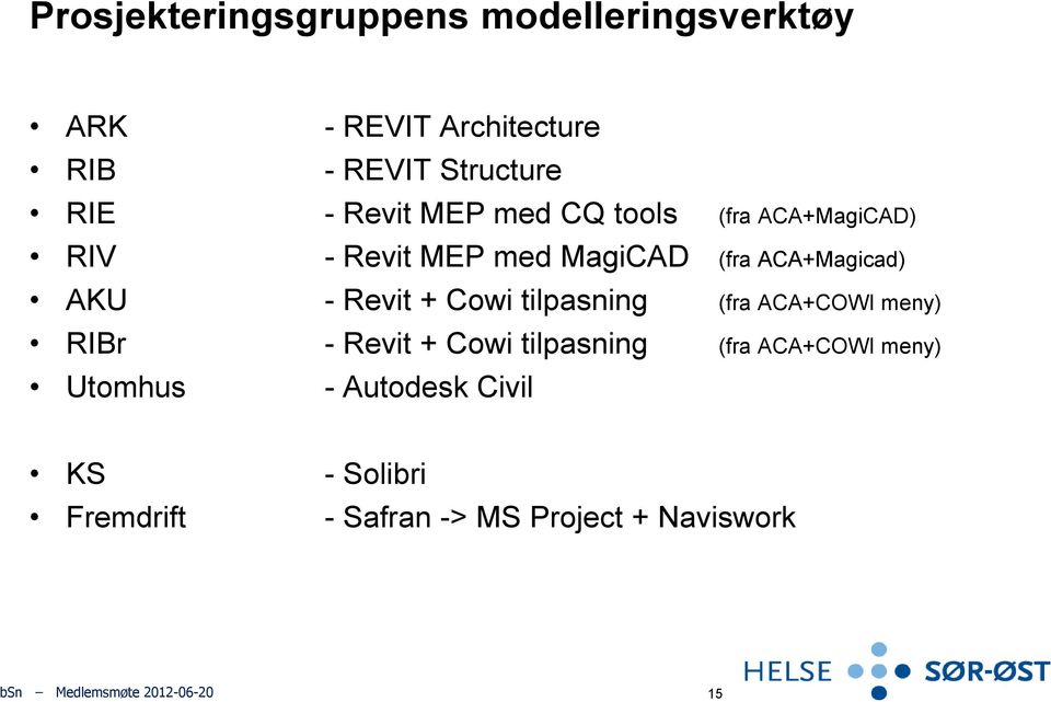 AKU - Revit + Cowi tilpasning (fra ACA+COWI meny) RIBr - Revit + Cowi tilpasning (fra