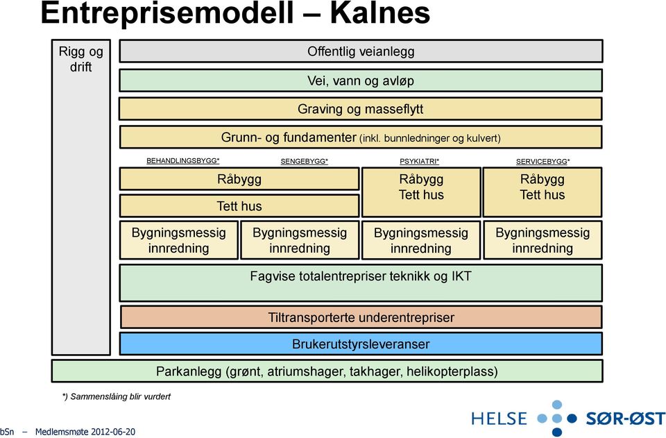 Bygningsmessig innredning Bygningsmessig innredning Bygningsmessig innredning Bygningsmessig innredning Fagvise totalentrepriser