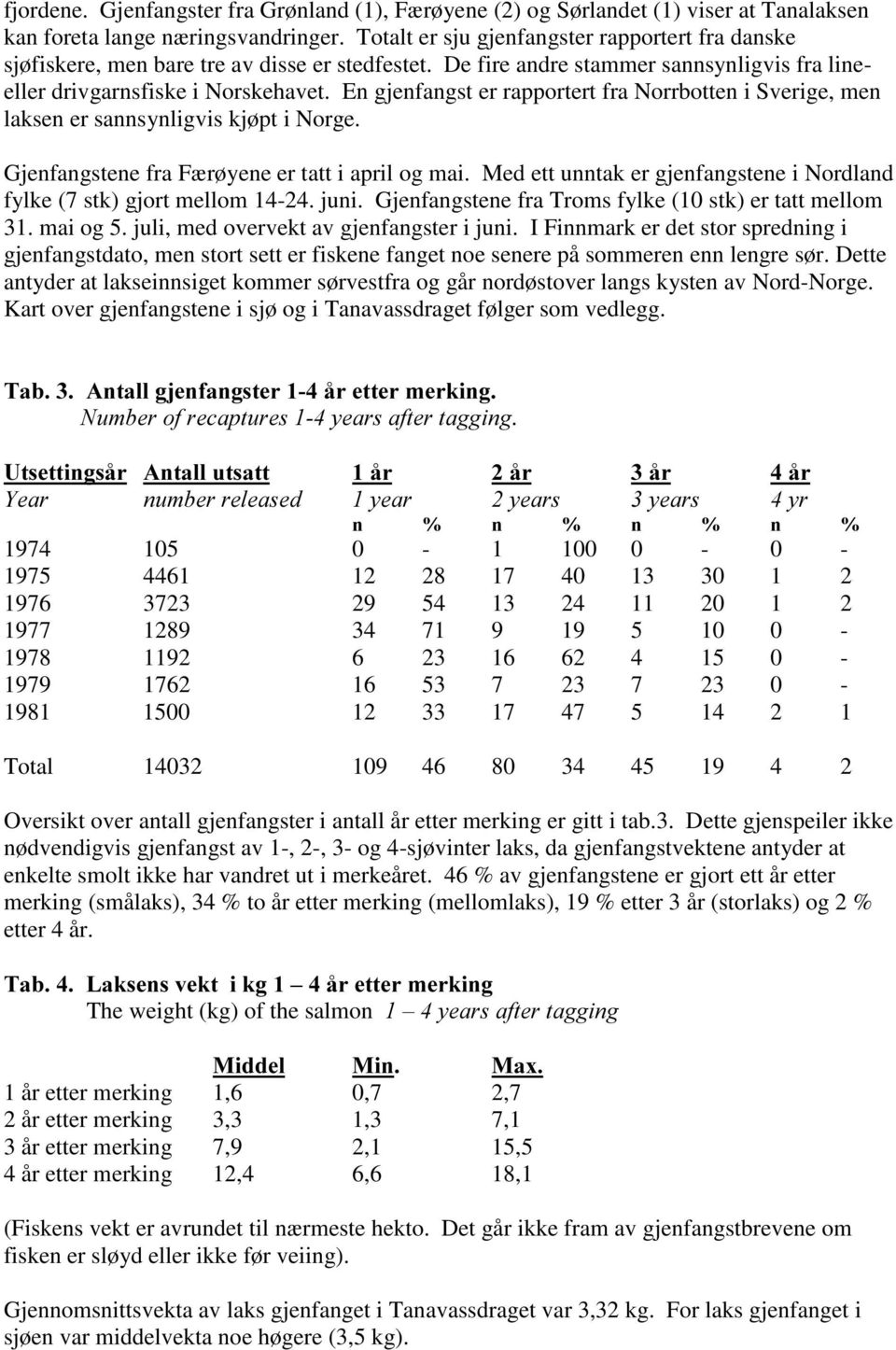 En gjenfangst er rapportert fra Norrbotten i Sverige, men laksen er sannsynligvis kjøpt i Norge. Gjenfangstene fra Færøyene er tatt i april og mai.