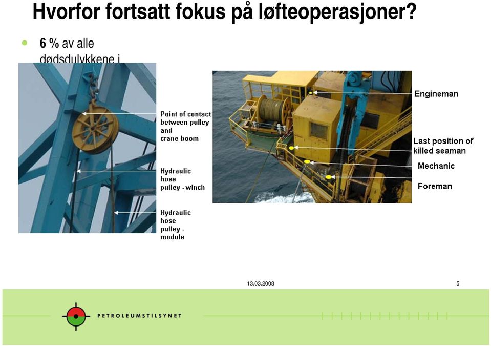 løfteoperasjoner.