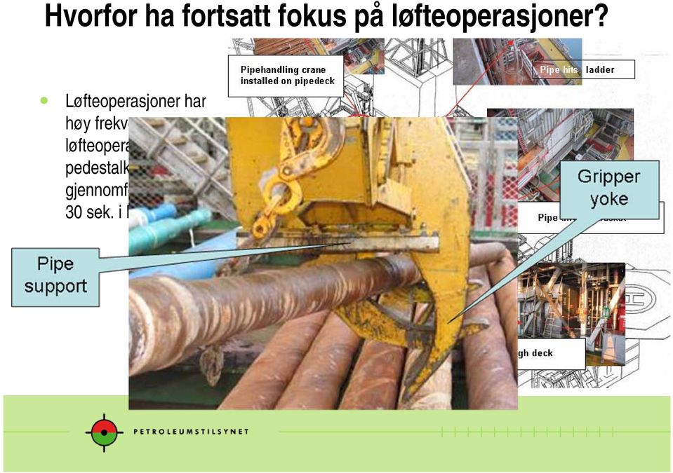 Løfteoperasjoner har høy frekvens