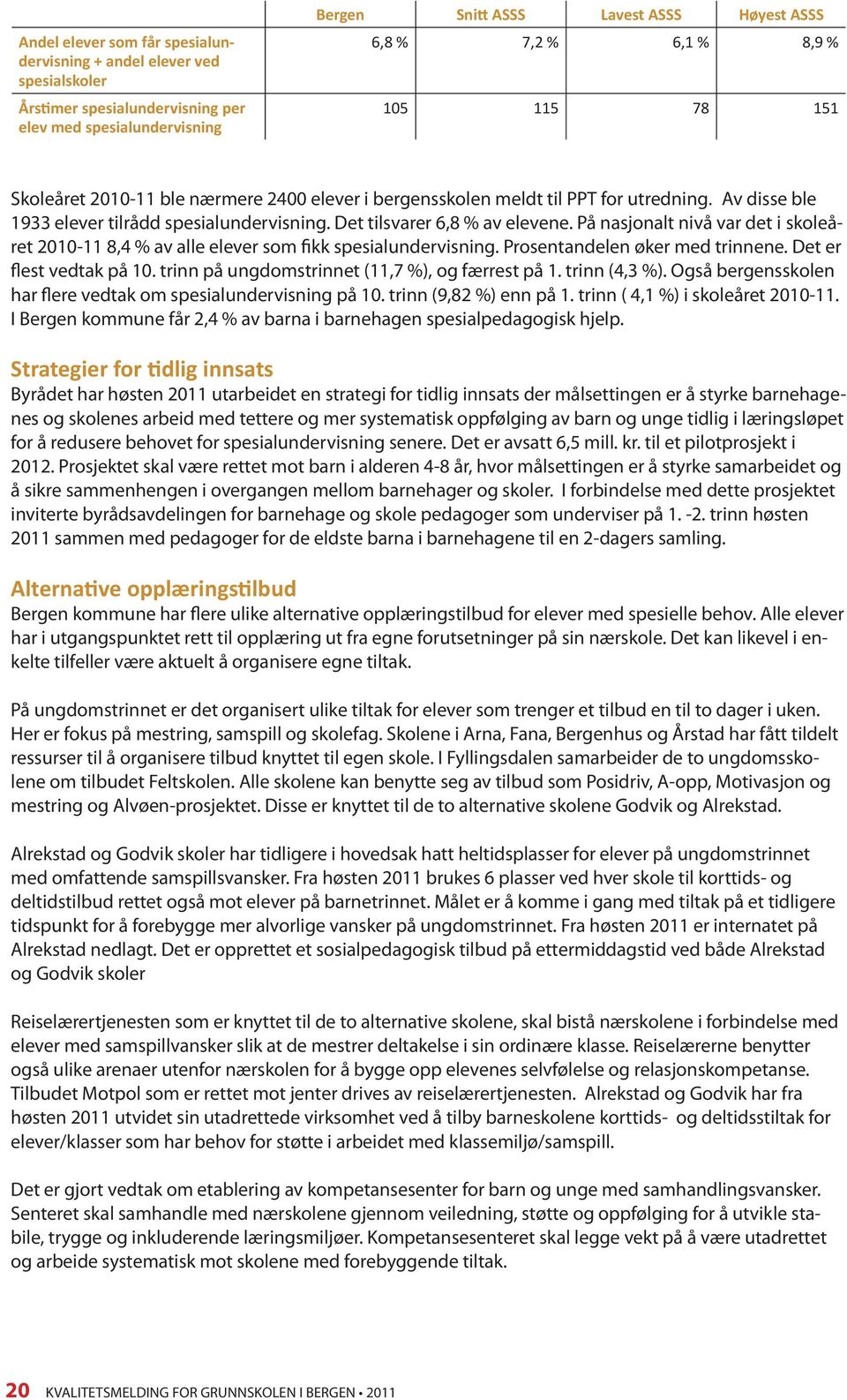 På nasjonalt nivå var det i skoleåret 2010-11 8,4 % av alle elever som fikk spesialundervisning. Prosentandelen øker med trinnene. Det er flest vedtak på 10.