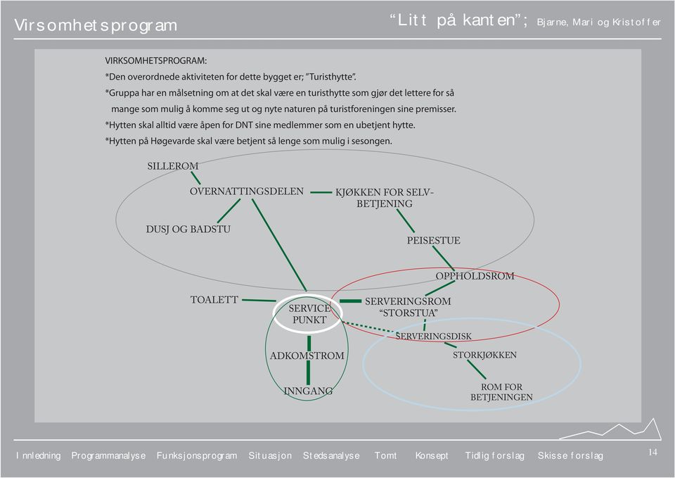 *Hytten skal alltid være åpen for DNT sine medlemmer som en ubetjent hytte. *Hytten på Høgevarde skal være betjent så lenge som mulig i sesongen.