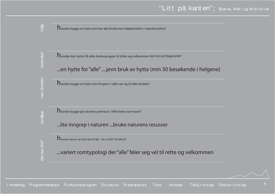 ..jevn bruk av hytta (min 30 besøkende i helgene) hvordan bygge en hytte som fungerer i ulikt vær og til ulike årstider? hvordan bygge på naturens premisser 1400 meter over havet?