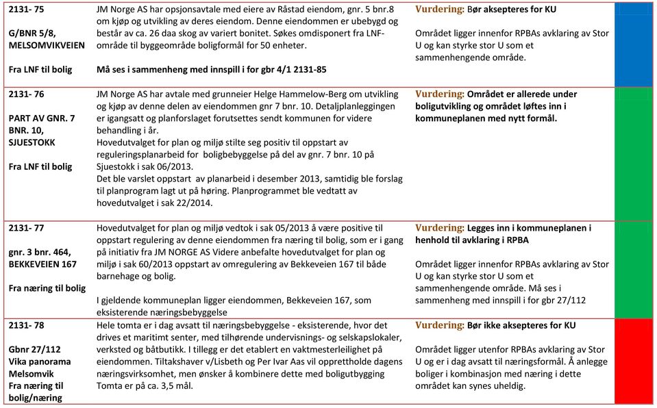 8 om kjøp og utvikling av deres eiendom. Denne eiendommen er ubebygd og består av ca. 26 daa skog av variert bonitet. Søkes omdisponert fra LNFområde til byggeområde boligformål for 50 enheter.