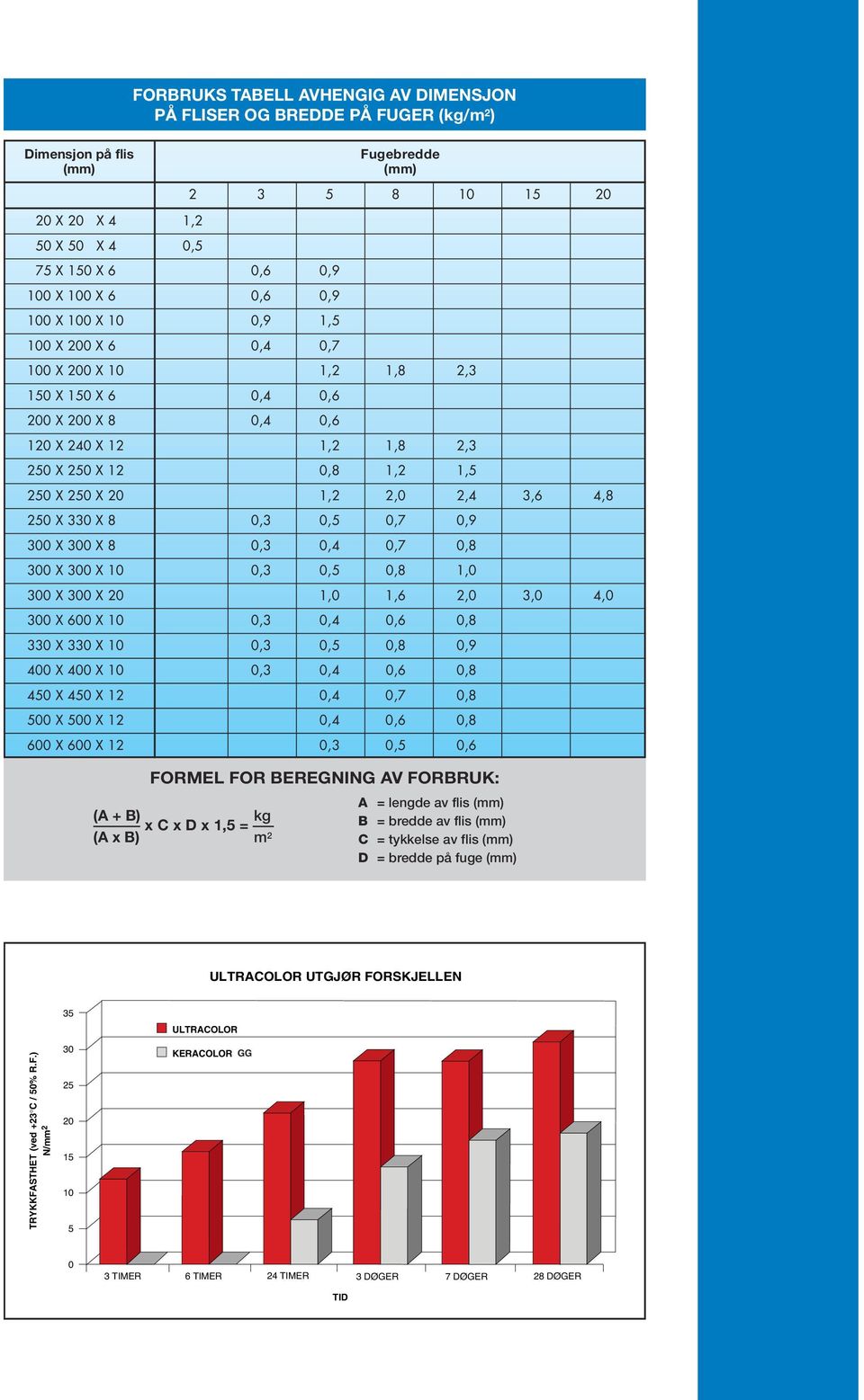 120 X 240 X 12 1,2 1,8 2,3 250 X 250 X 12 0,8 1,2 1,5 250 X 250 X 20 1,2 2,0 2,4 3,6 4,8 250 X 330 X 8 0,3 0,5 0,7 0,9 300 X 300 X 8 0,3 0,4 0,7 0,8 300 X 300 X 10 0,3 0,5 0,8 1,0 300 X 300 X 20 1,0