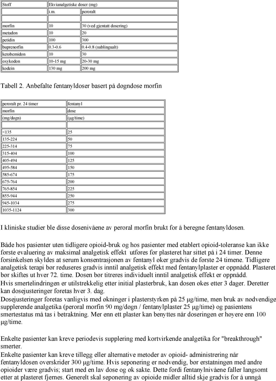 24 timer morfin (mg/døgn) fentanyl dose (μg/time) <135 25 135-224 50 225-314 75 315-404 100 405-494 125 495-584 150 585-674 175 675-764 200 765-854 225 855-944 250 945-1034 275 1035-1124 300 I