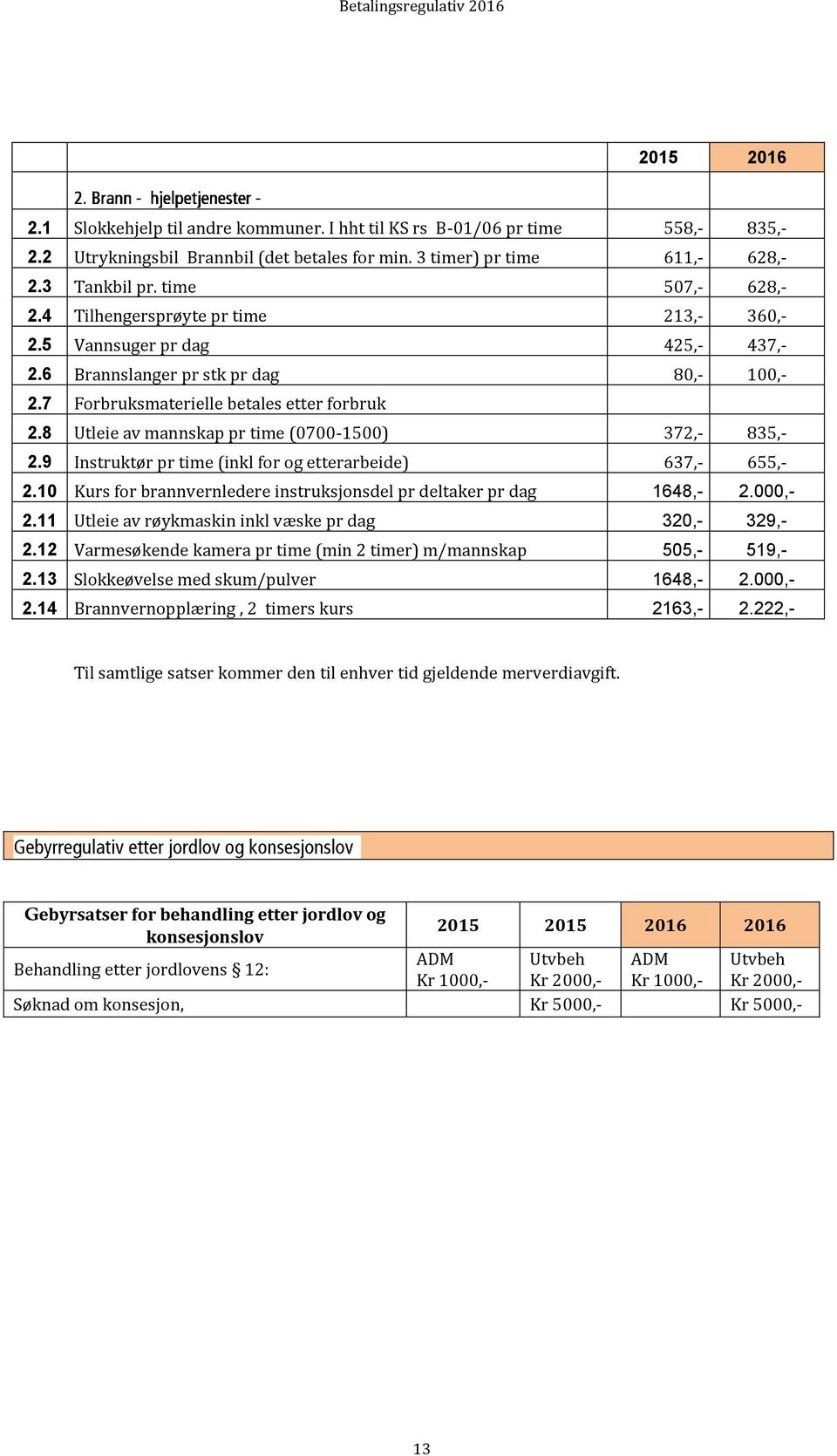 8 Utleie av mannskap pr time (0700-1500) 372,- 835,- 2.9 Instruktør pr time (inkl for og etterarbeide) 637,- 655,- 2.10 Kurs for brannvernledere instruksjonsdel pr deltaker pr dag 1648,- 2.000,- 2.