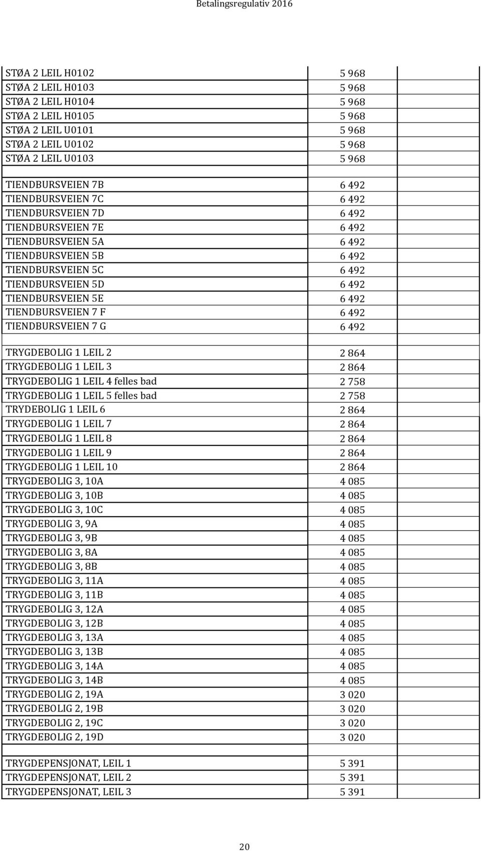 TIENDBURSVEIEN 7 F 6 492 TIENDBURSVEIEN 7 G 6 492 TRYGDEBOLIG 1 LEIL 2 2 864 TRYGDEBOLIG 1 LEIL 3 2 864 TRYGDEBOLIG 1 LEIL 4 felles bad 2 758 TRYGDEBOLIG 1 LEIL 5 felles bad 2 758 TRYDEBOLIG 1 LEIL 6