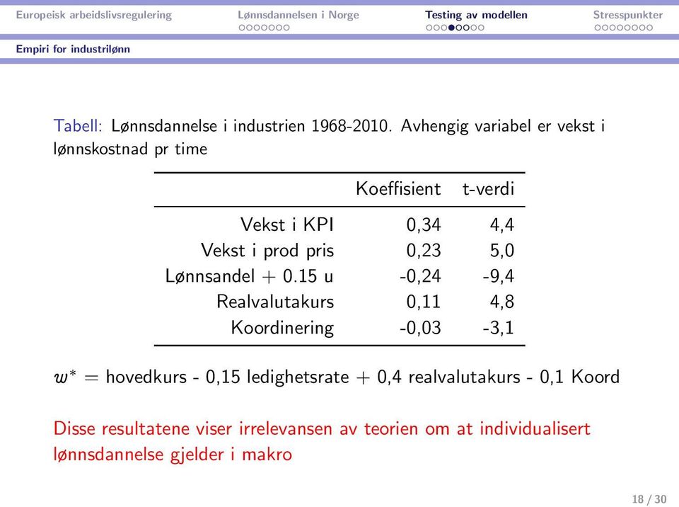 0,23 5,0 Lønnsandel + 0.