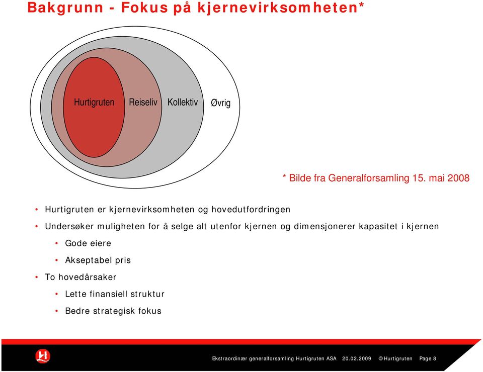 utenfor kjernen og dimensjonerer kapasitet i kjernen Gode eiere Akseptabel pris To hovedårsaker Lette