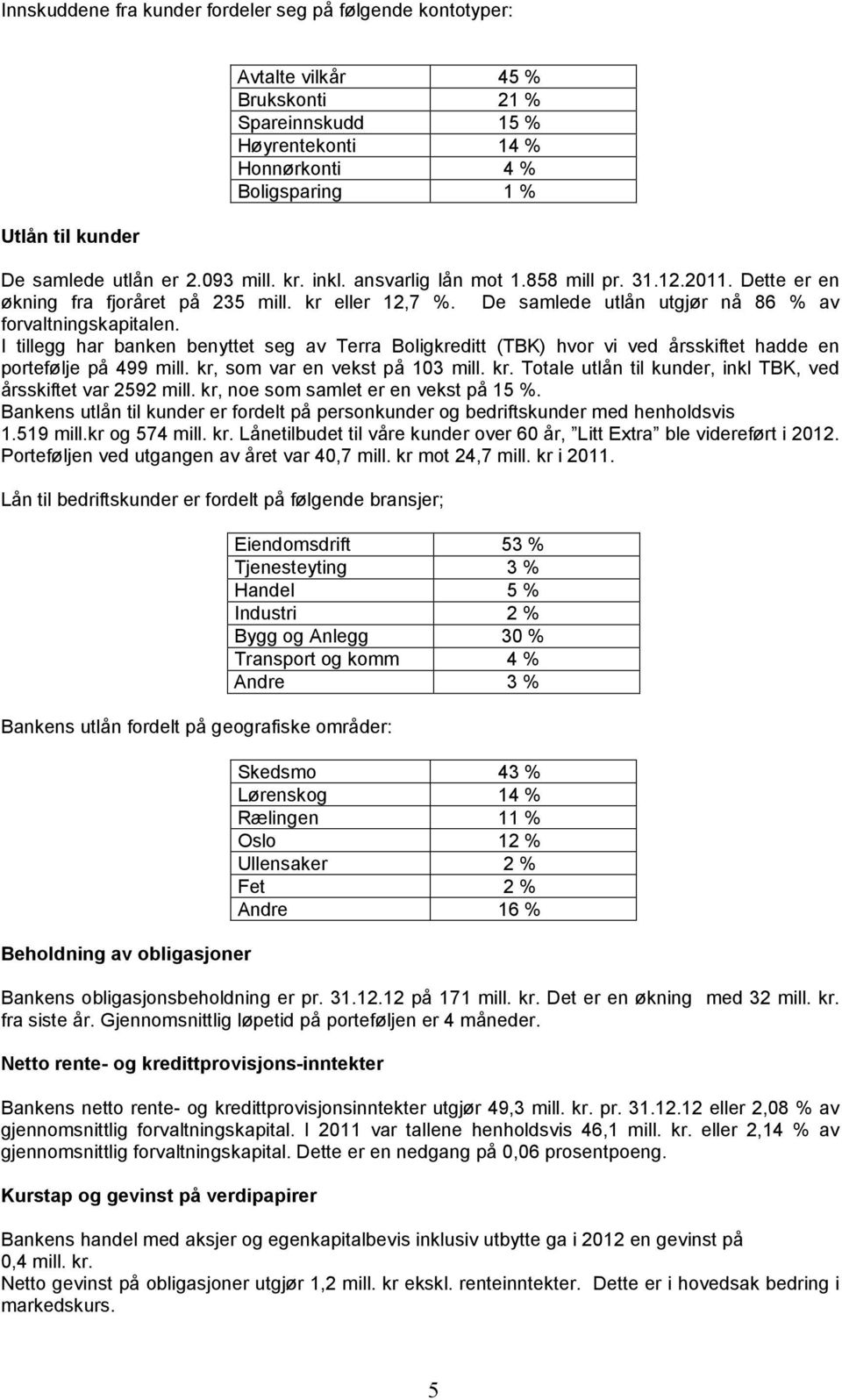 I tillegg har banken benyttet seg av Terra Boligkreditt (TBK) hvor vi ved årsskiftet hadde en portefølje på 499 mill. kr, som var en vekst på 103 mill. kr. Totale utlån til kunder, inkl TBK, ved årsskiftet var 2592 mill.