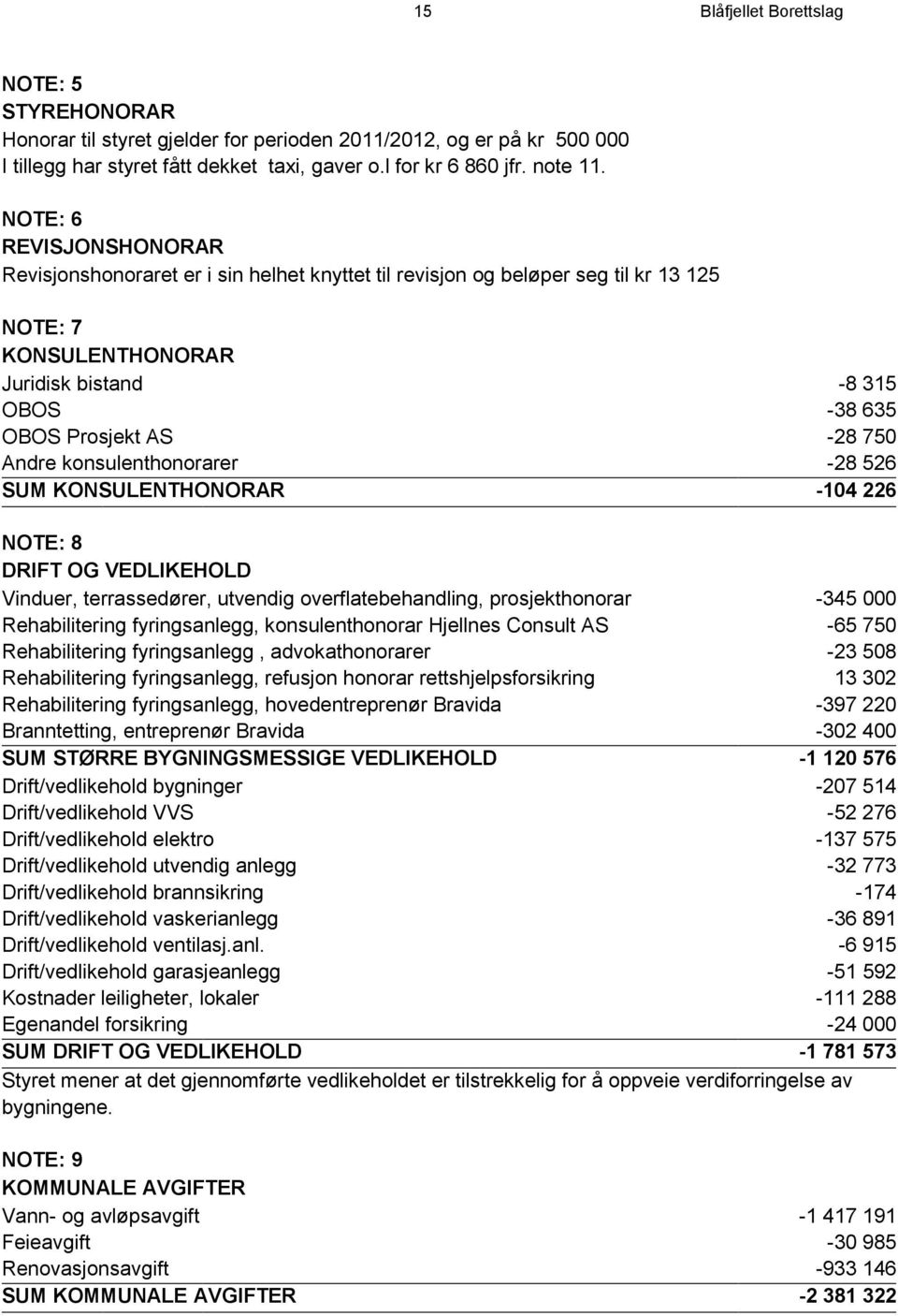 Andre konsulenthonorarer -28 526 SUM KONSULENTHONORAR -104 226 NOTE: 8 DRIFT OG VEDLIKEHOLD Vinduer, terrassedører, utvendig overflatebehandling, prosjekthonorar -345 000 Rehabilitering