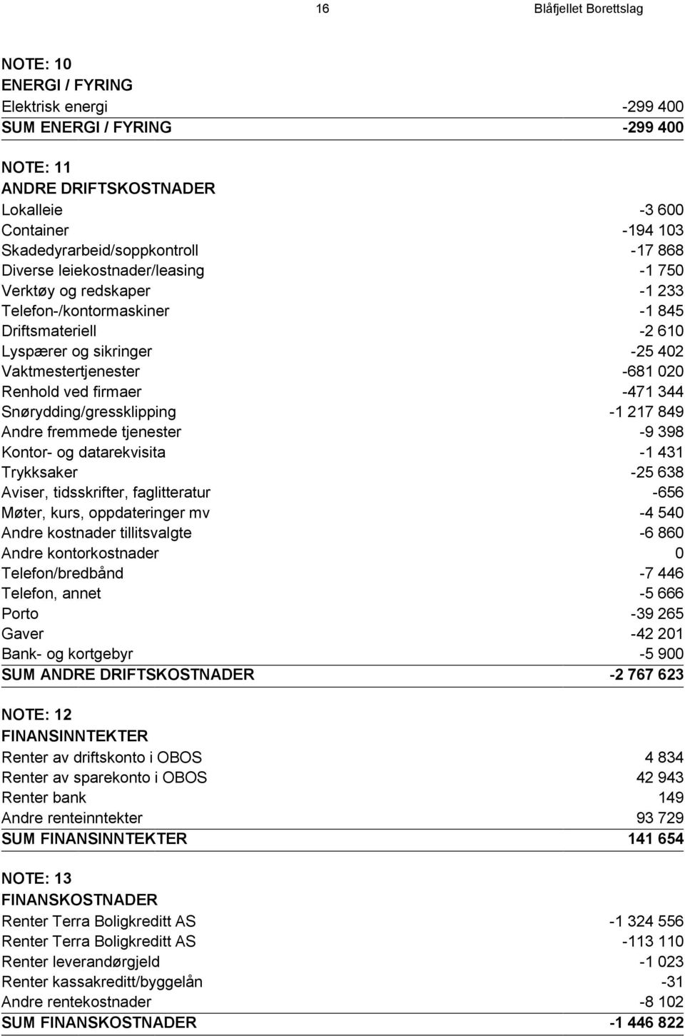 firmaer -471 344 Snørydding/gressklipping -1 217 849 Andre fremmede tjenester -9 398 Kontor- og datarekvisita -1 431 Trykksaker -25 638 Aviser, tidsskrifter, faglitteratur -656 Møter, kurs,