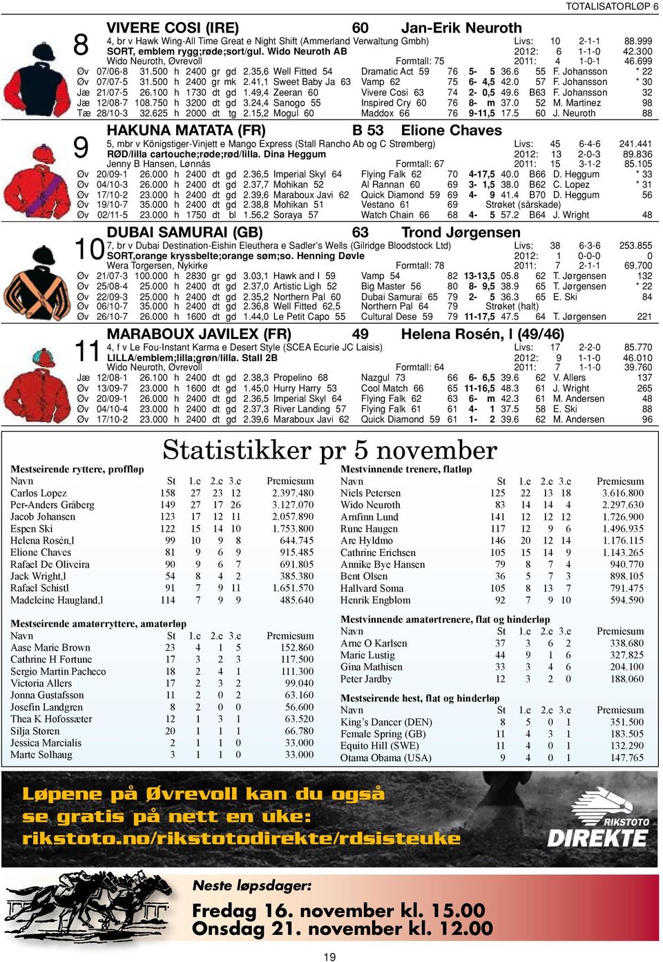 Johansson * 22 v 07/07-5 31.500 h 2400 gr mk 2.41,1 Sweet Baby Ja 63 Vamp 62 75 6-4,5 42.0 57 F. Johansson * 30 J 21/07-5 26.100 h 1730 dt gd 1.49,4 Zeeran 60 Vivere Cosi 63 74 2-0,5 49.6 B63 F.