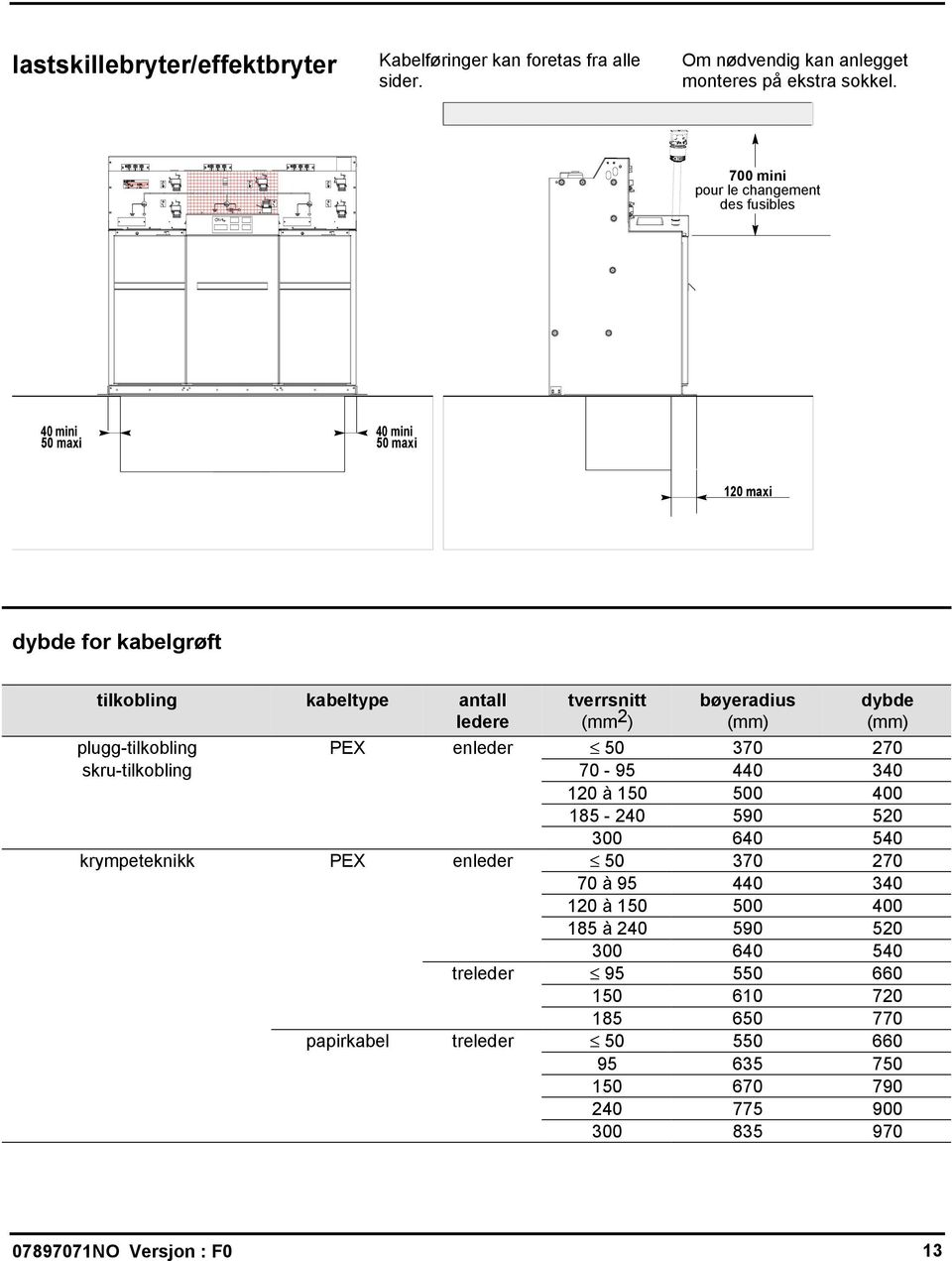 bøyeradius (mm) dybde (mm) plugg-tilkobling PEX enleder 50 370 270 skru-tilkobling 70-95 440 340 120 à 150 500 400 185-240 590 520 300 640 540 krympeteknikk PEX