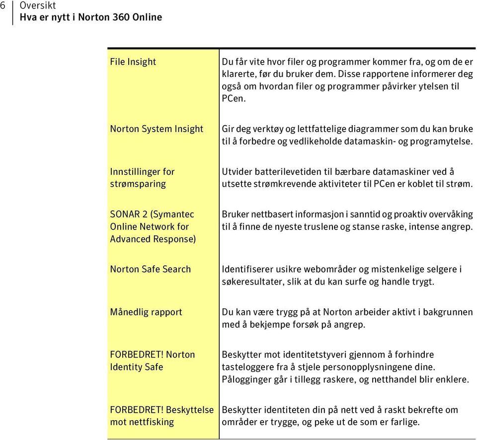 Norton System Insight Gir deg verktøy og lettfattelige diagrammer som du kan bruke til å forbedre og vedlikeholde datamaskin- og programytelse.