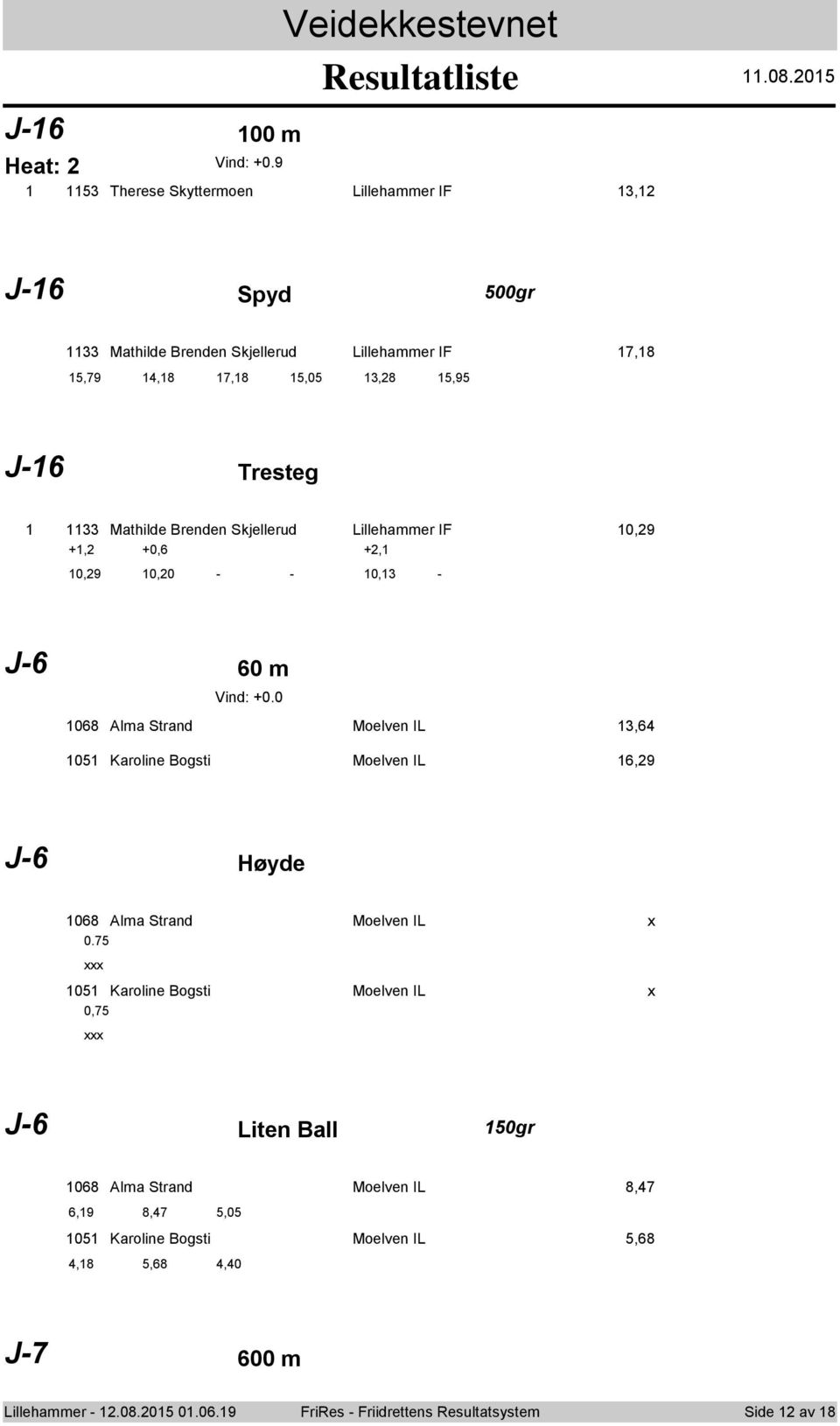 Brenden Skjellerud Lillehammer IF 0,9 +, +0,6 +, 0,9 0,0 - - 0, - J-6 60 m Vind: +0.