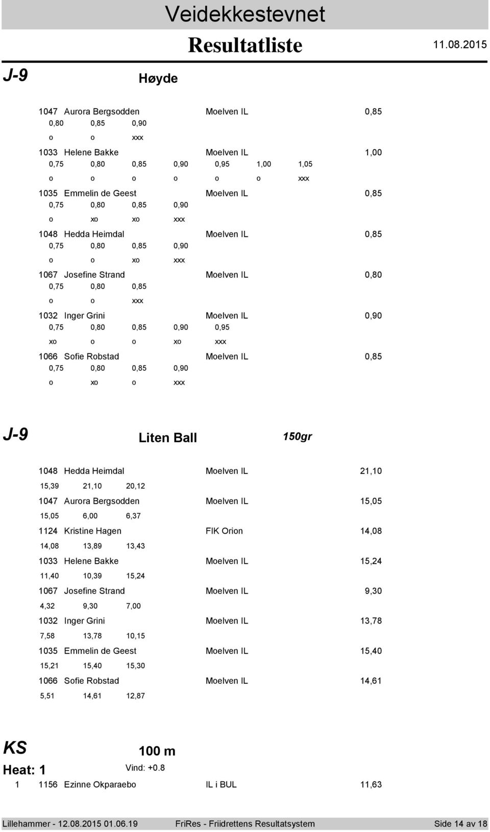 0,85 0,75 0,80 0,85 0,90 x 067 Jsefine Strand Melven IL 0,80 0,75 0,80 0,85 0 Inger Grini Melven IL 0,90 0,75 0,80 0,85 0,90 0,95 x x 066 Sfie Rbstad Melven IL 0,85 0,75 0,80 0,85 0,90 x J-9 Liten