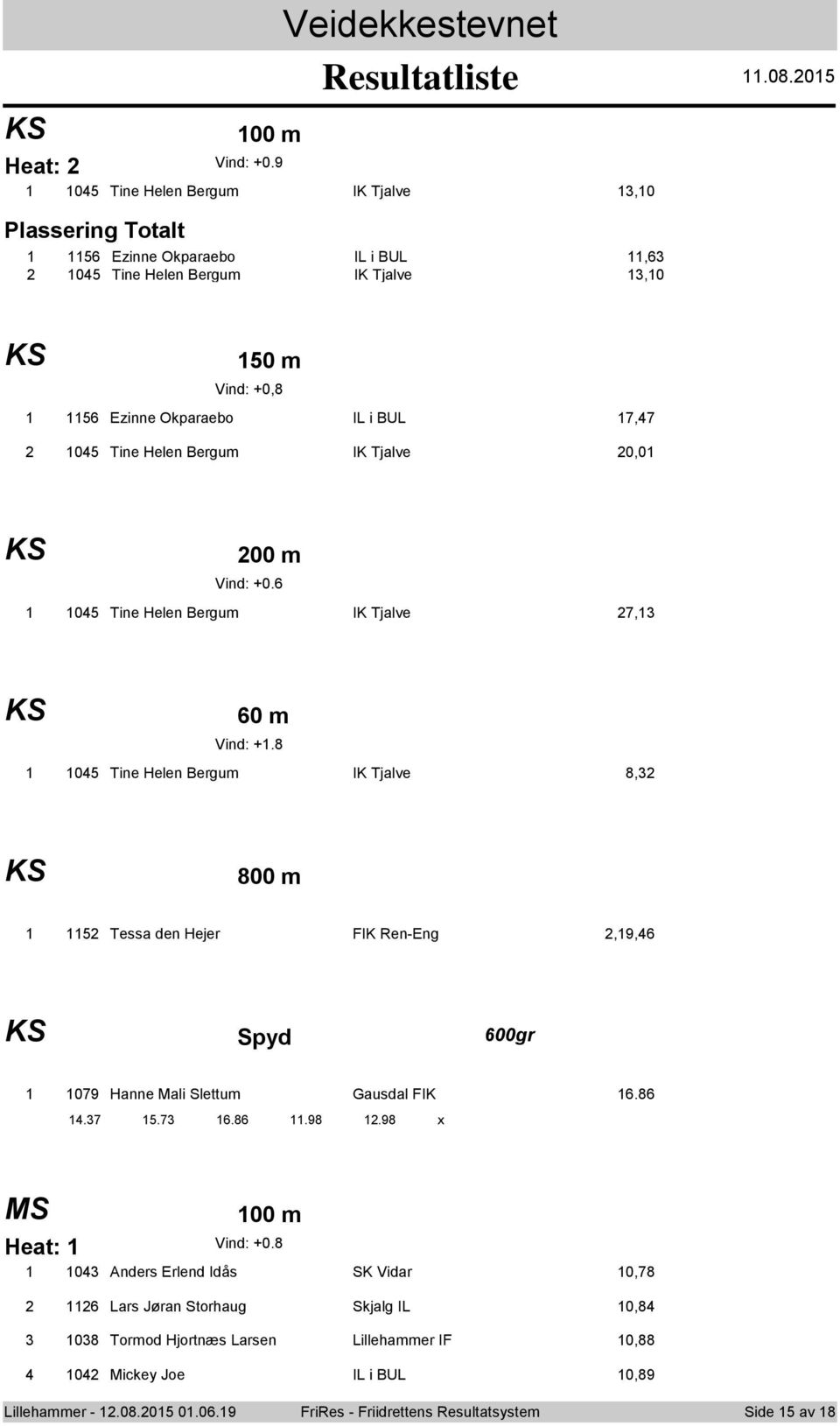 Helen Bergum IK Tjalve 0,0 KS 00 m Vind: +0.6 05 Tine Helen Bergum IK Tjalve 7, KS 60 m Vind: +.