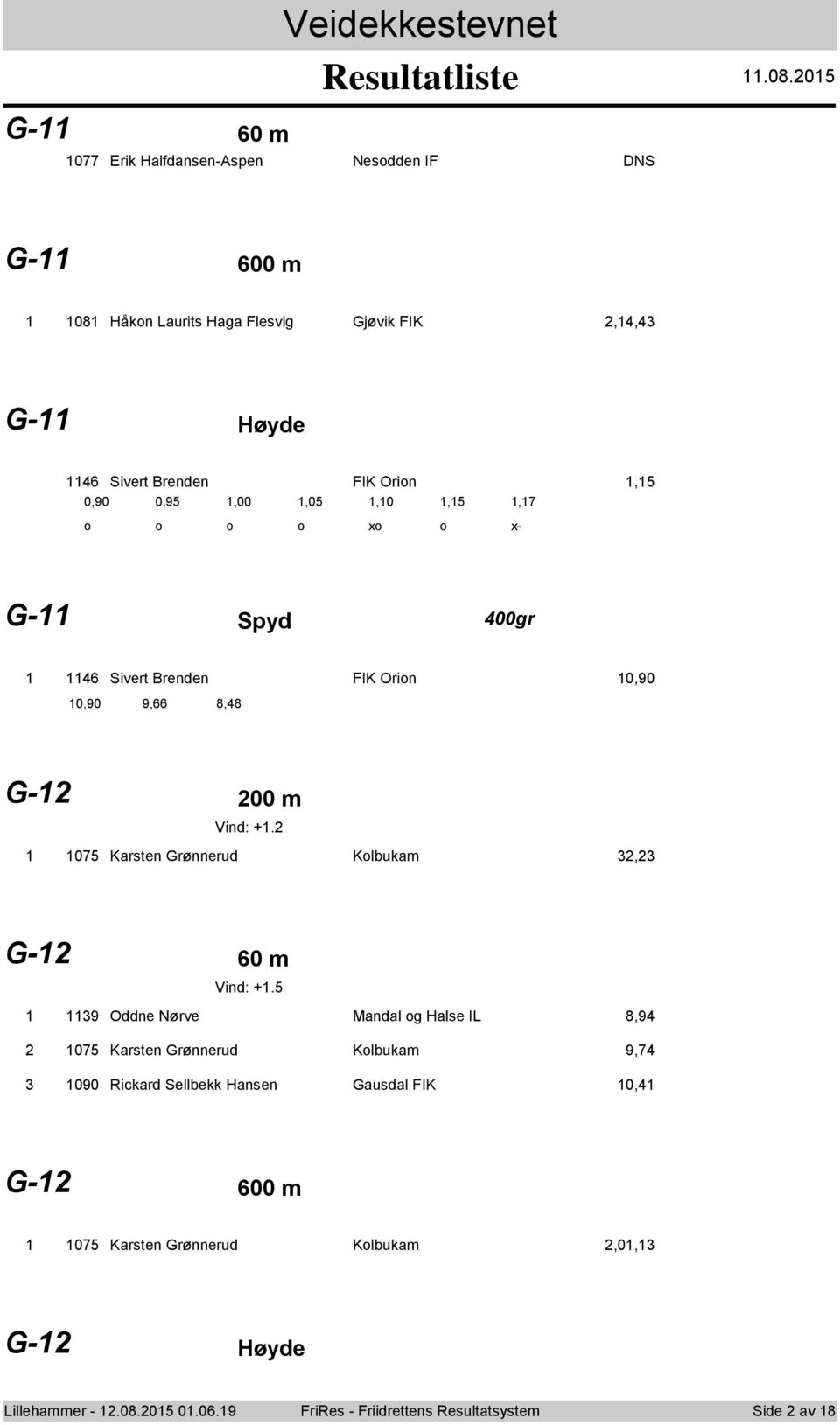 0,95,00,05,0,5,7 x x- G- Spyd 00gr 6 Sivert Brenden FIK Orin 0,90 0,90 9,66 8,8 G- 00 m Vind: +.