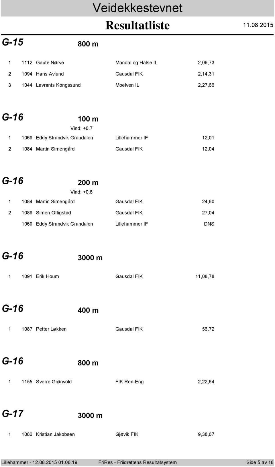 6 08 Martin Simengård Gausdal FIK,60 089 Simen Offigstad Gausdal FIK 7,0 069 Eddy Strandvik Grandalen Lillehammer IF DNS G-6 000 m 09 Erik Hum Gausdal