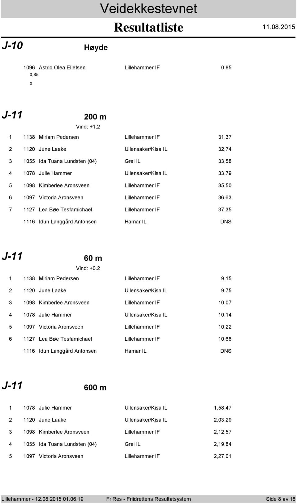 Victria Arnsveen Lillehammer IF 6,6 7 Lea Bøe Tesfamichael Lillehammer IF 7,5 6 Idun Langgård Antnsen Hamar IL DNS J- 60 m Vind: +0.