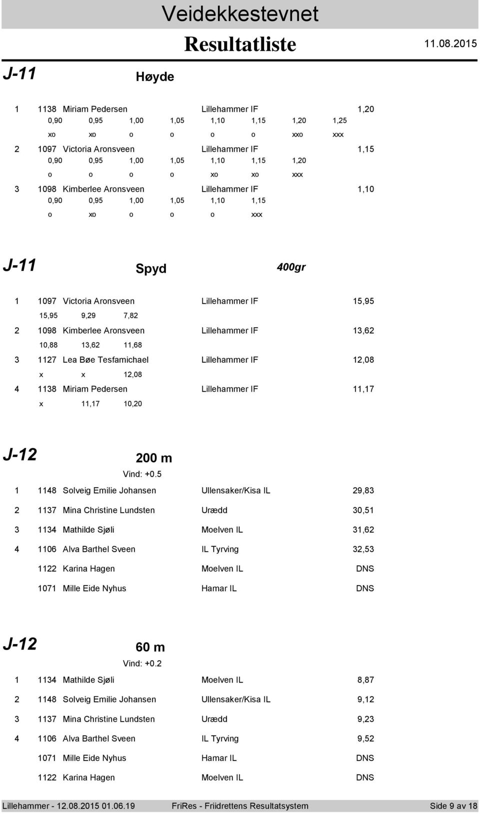 Spyd 00gr 097 Victria Arnsveen Lillehammer IF 5,95 5,95 9,9 7,8 098 Kimberlee Arnsveen Lillehammer IF,6 0,88,6,68 7 Lea Bøe Tesfamichael Lillehammer IF,08 x x,08 8 Miriam Pedersen Lillehammer IF,7