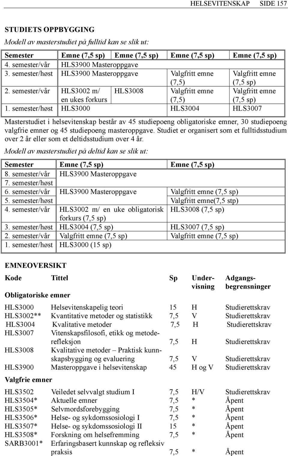 semester/høst HLS3000 HLS3004 HLS3007 Masterstudiet i helsevitenskap består av 45 studiepoeng obligatoriske emner, 30 studiepoeng valgfrie emner og 45 studiepoeng masteroppgave.