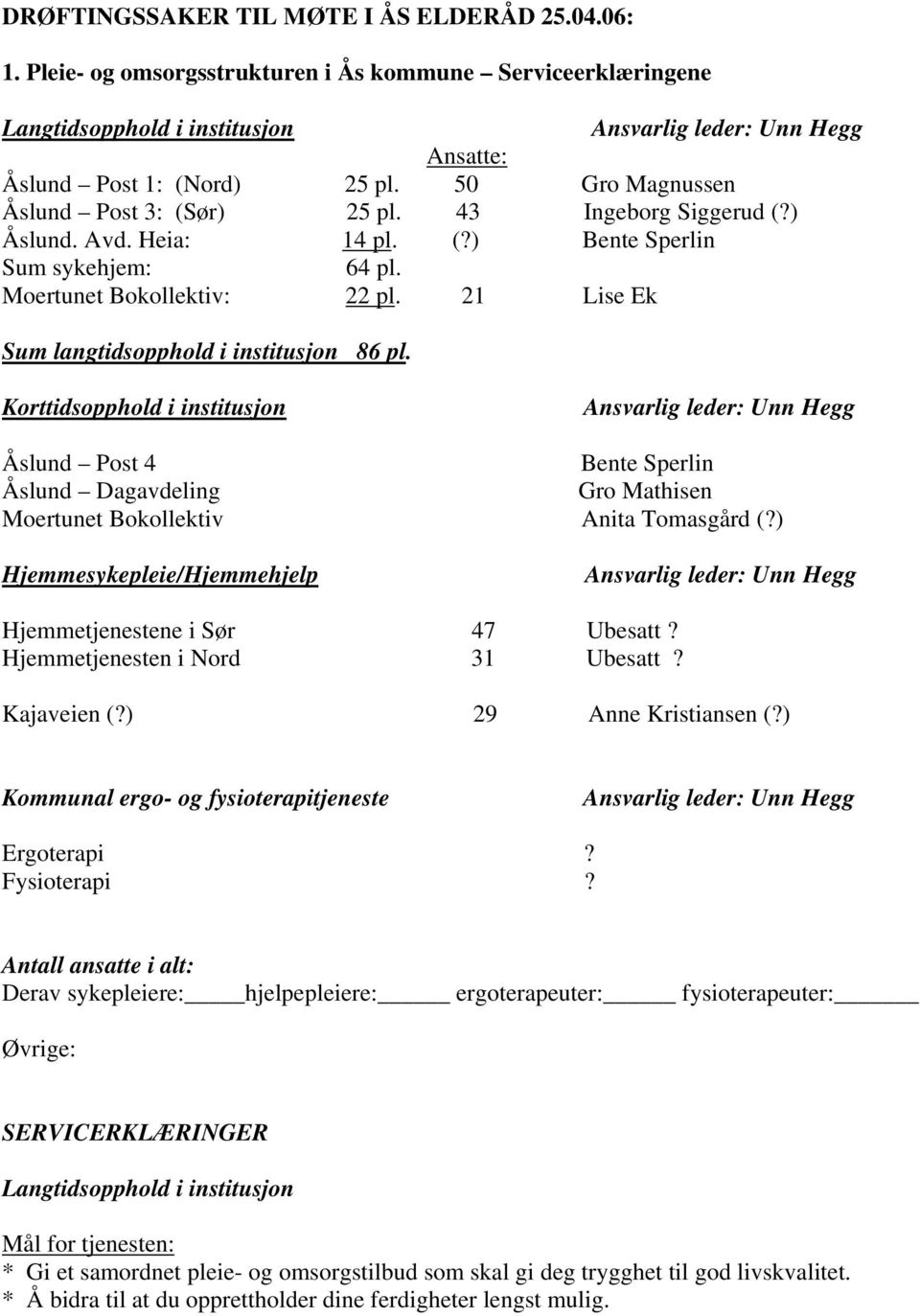 43 Ingeborg Siggerud (?) Åslund. Avd. Heia: 14 pl. (?) Bente Sperlin Sum sykehjem: 64 pl. Moertunet Bokollektiv: 22 pl. 21 Lise Ek Sum langtidsopphold i institusjon 86 pl.