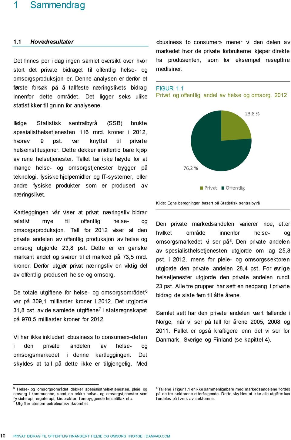 Ifølge Statistisk sentralbyrå (SSB) brukte spesialisthelsetjenesten 116 mrd. kroner i 2012, hvorav 9 pst. var knyttet til private helseinstitusjoner.