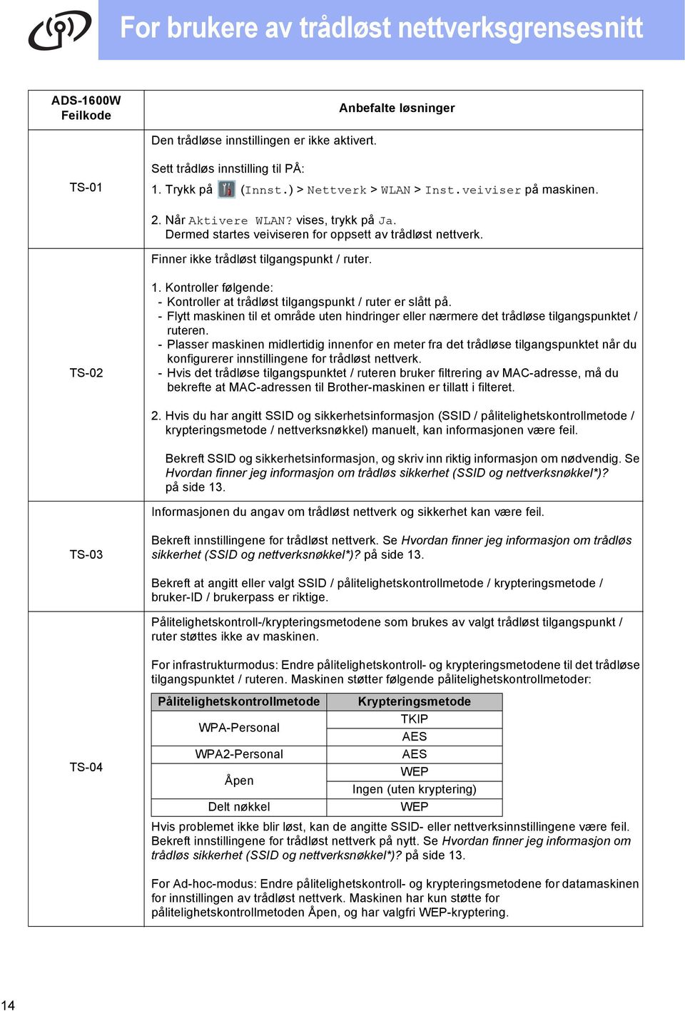 TS-02 1. Kontroller følgende: - Kontroller at trådløst tilgangspunkt / ruter er slått på. - Flytt maskinen til et område uten hindringer eller nærmere det trådløse tilgangspunktet / ruteren.